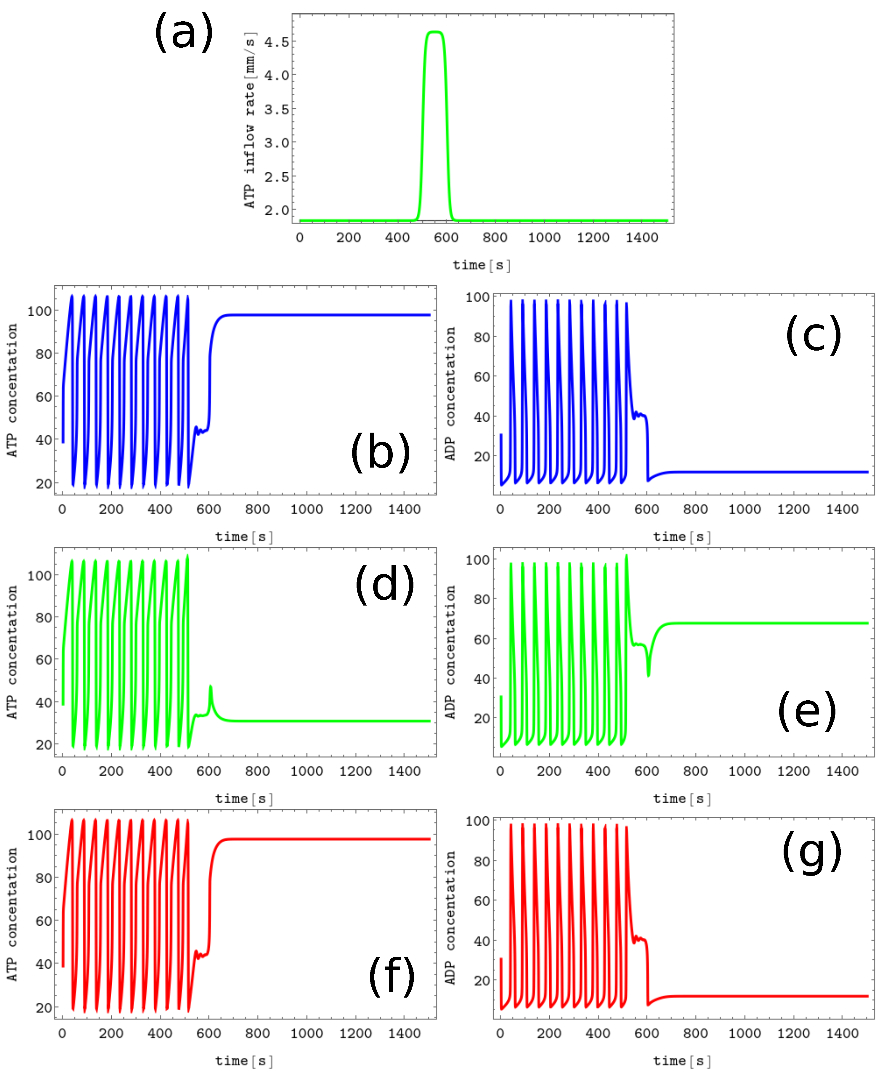Biomimetics 08 00154 g005 Biomimetics 08 00154 g005