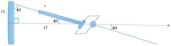Biomimetics 08 00160 g005