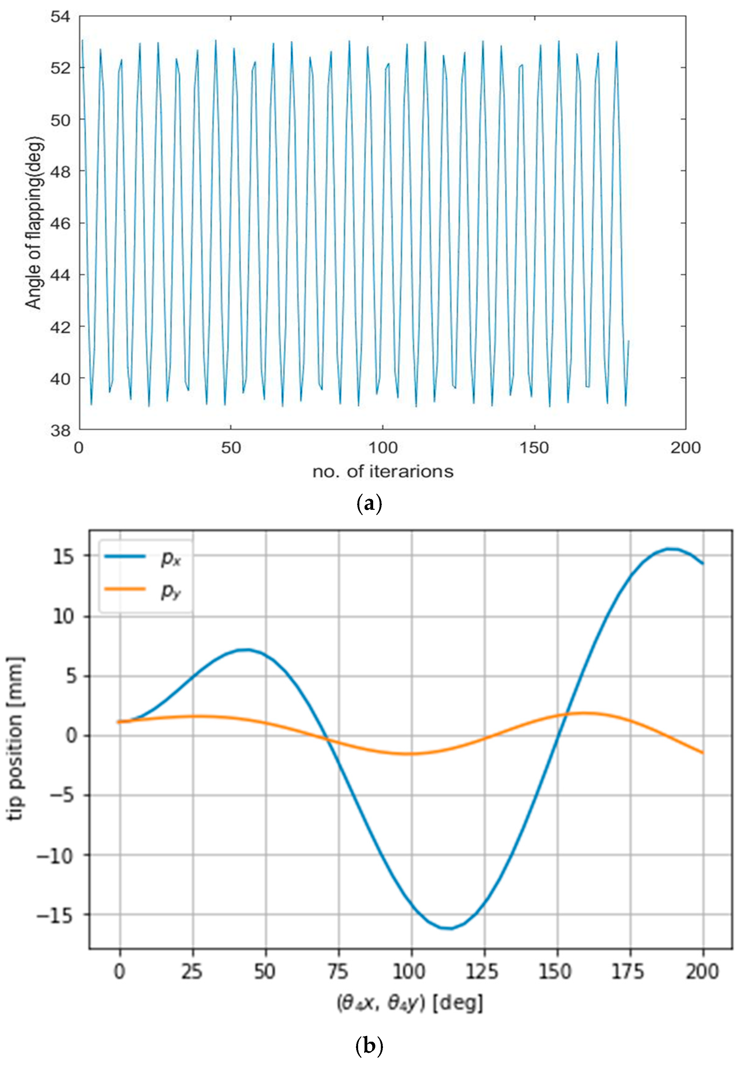 Biomimetics 08 00160 g006a