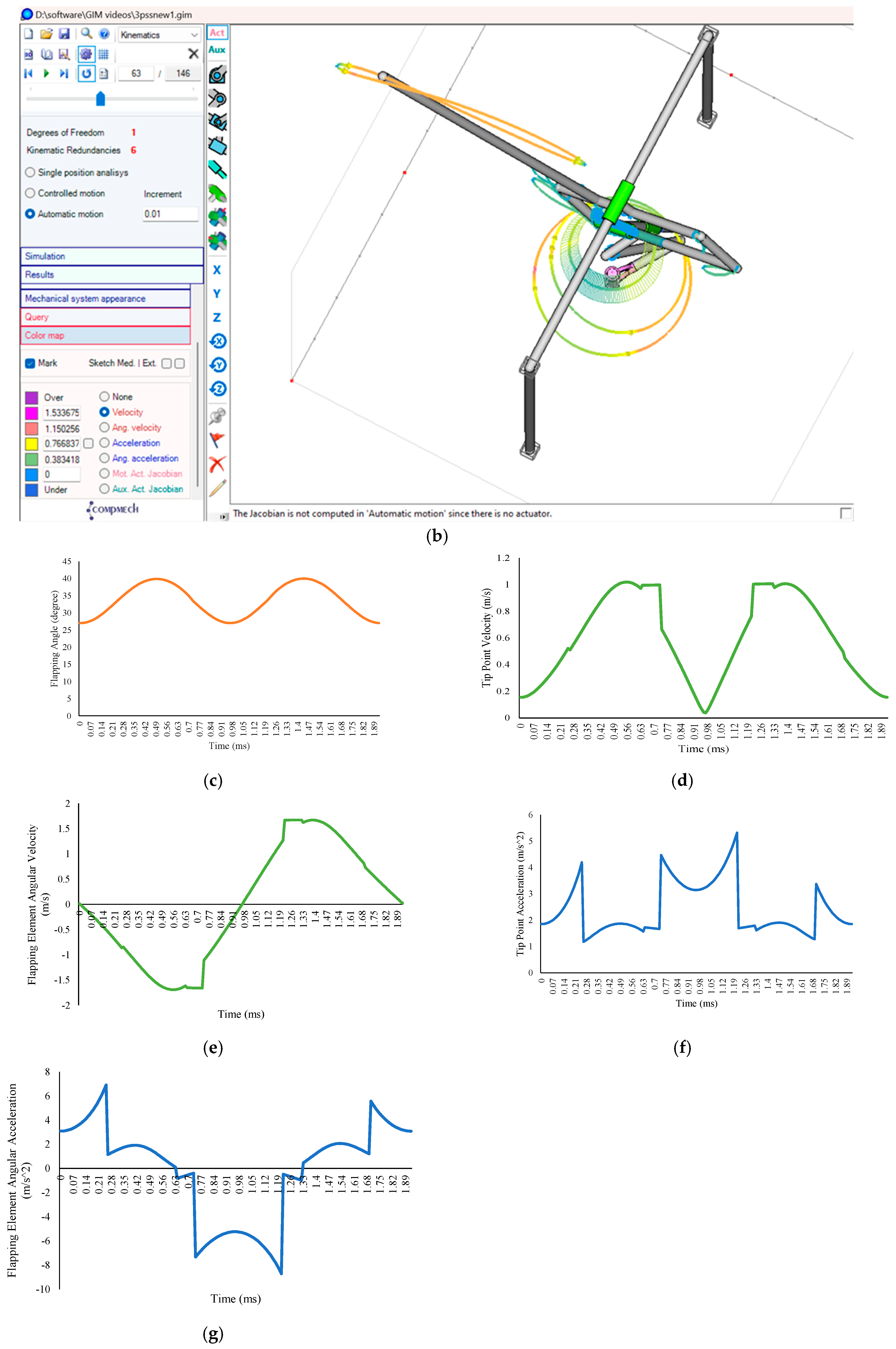 Biomimetics 08 00160 g010b