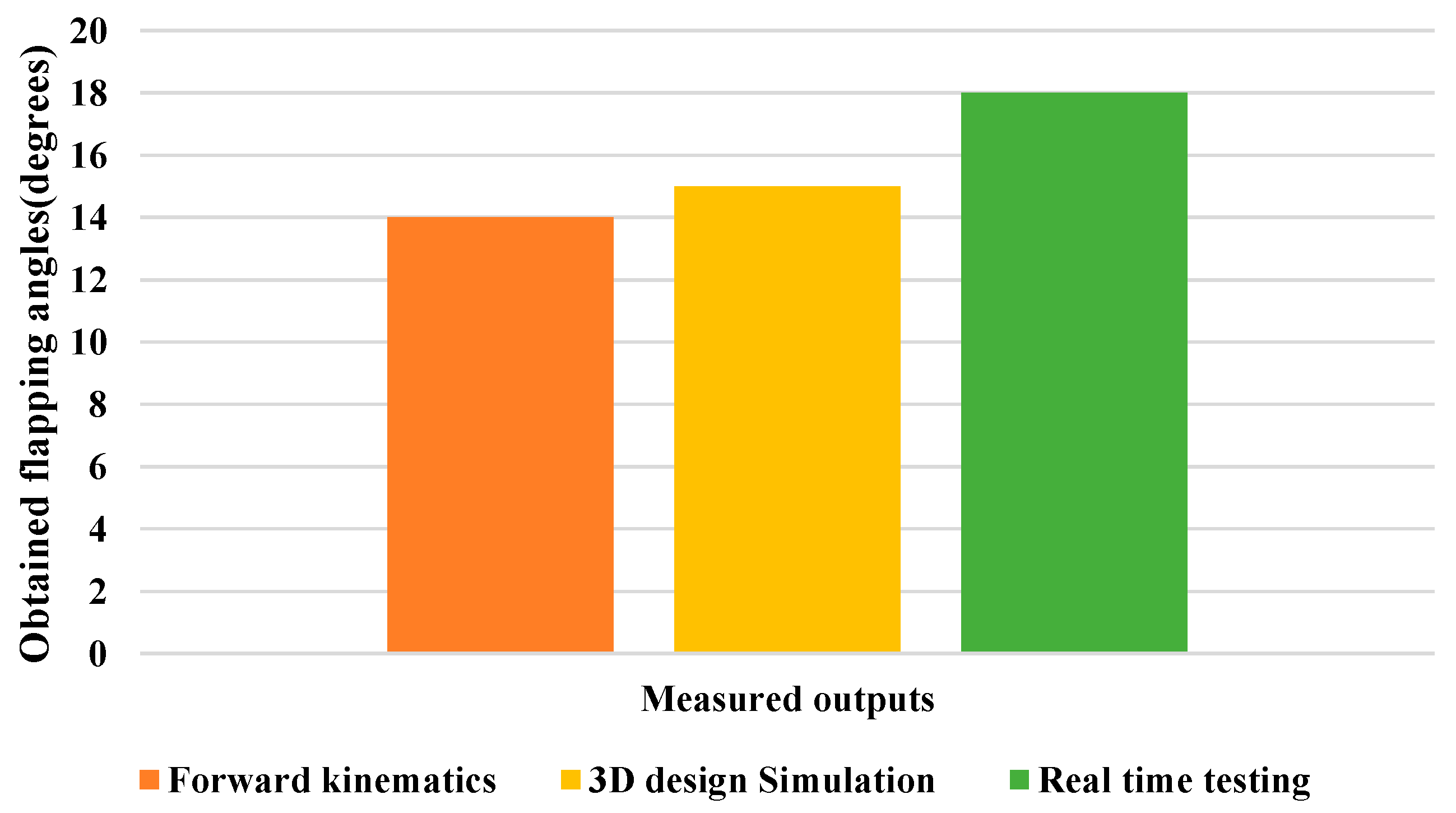 Biomimetics 08 00160 g017