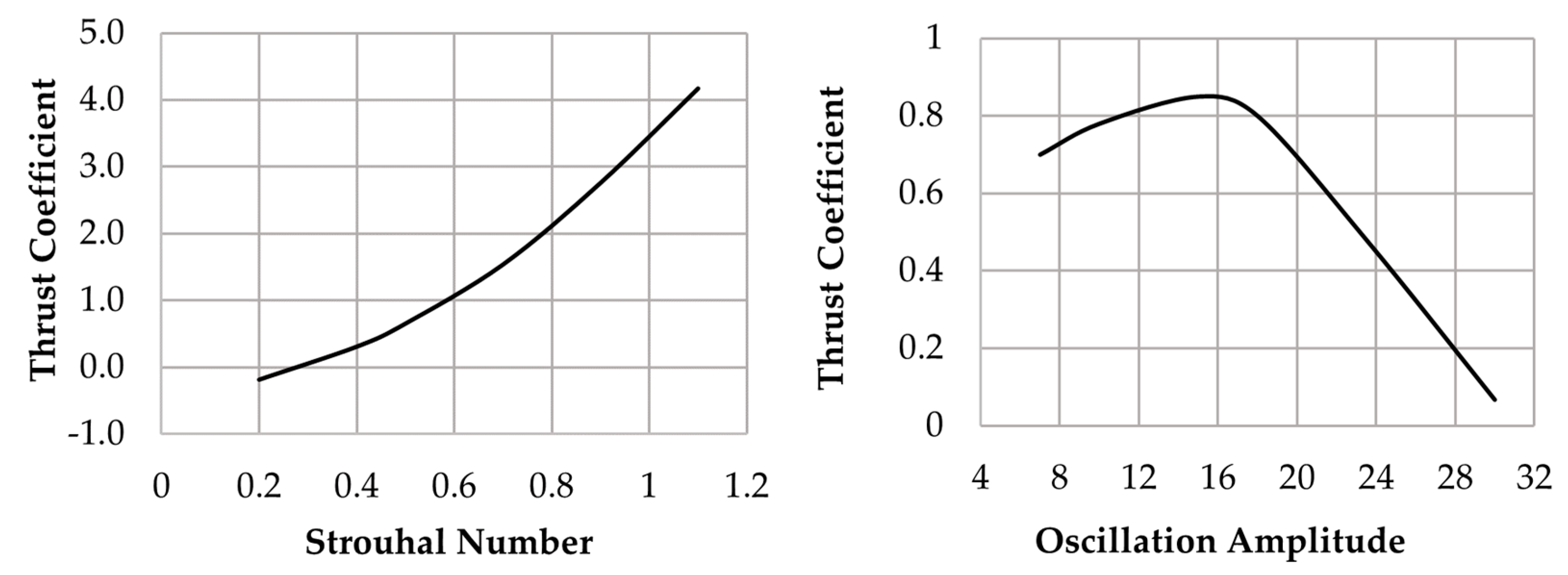 Biomimetics 08 00161 g002