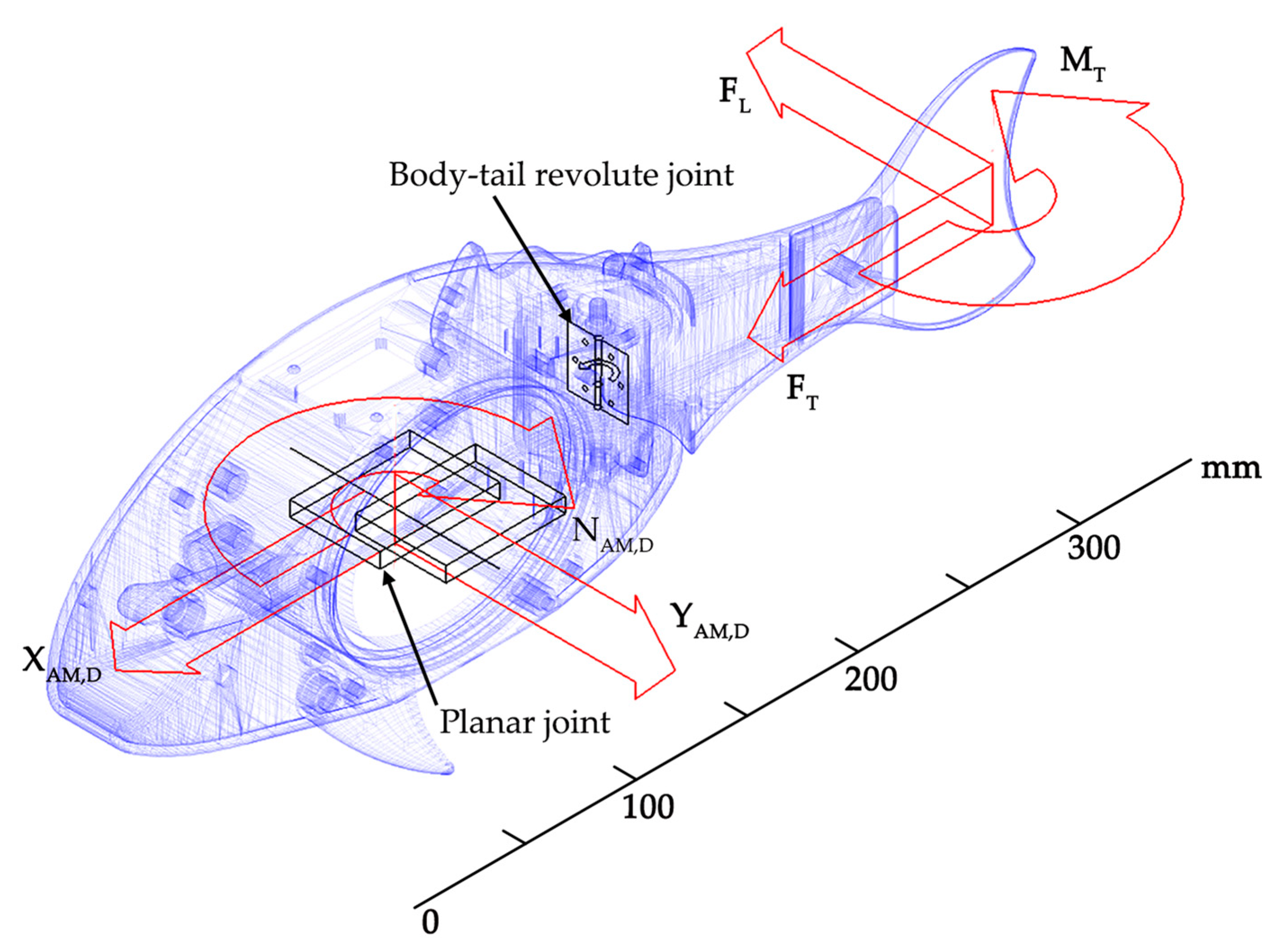Biomimetics 08 00161 g003