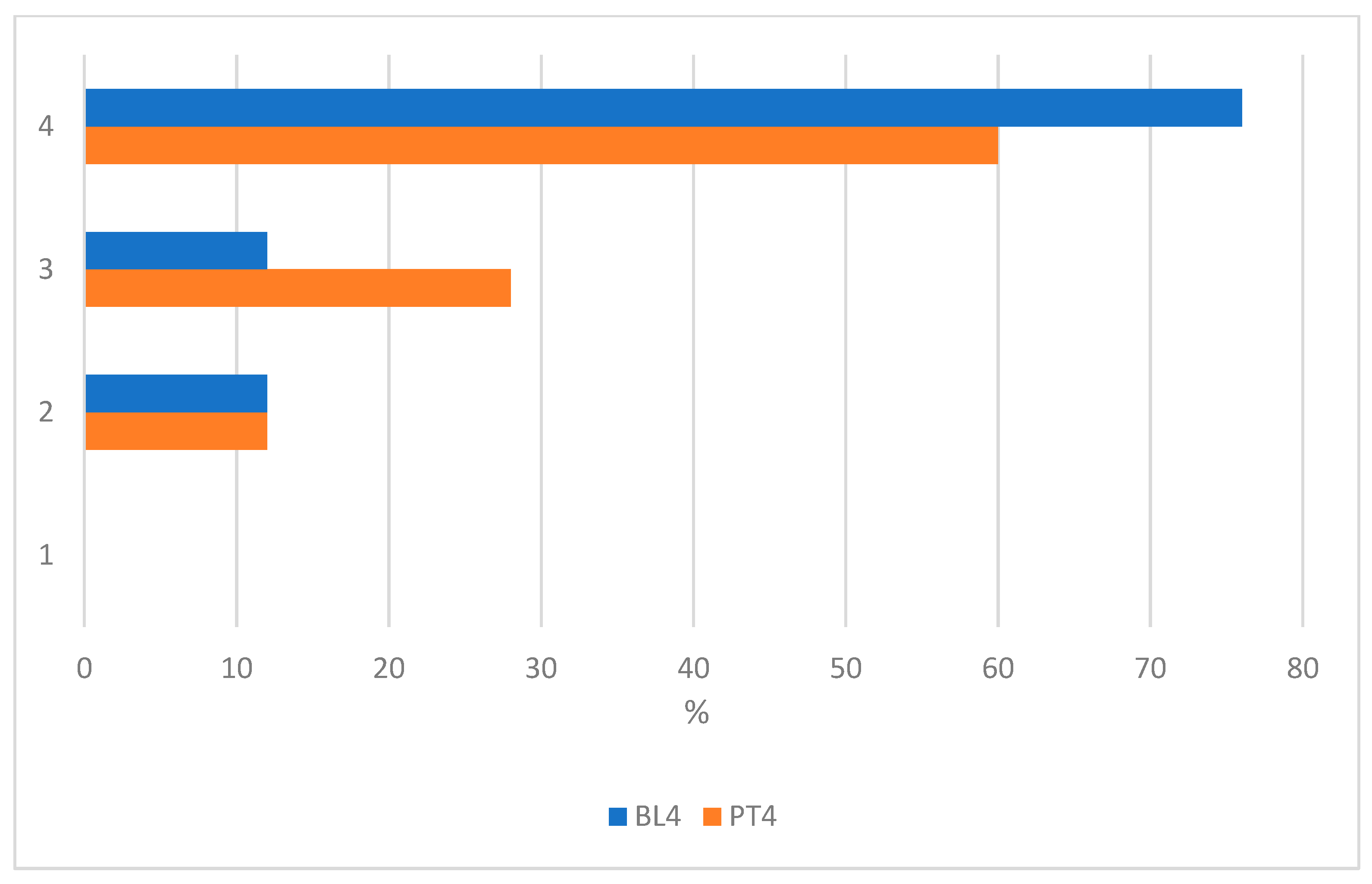 Biomimetics 08 00161 g007