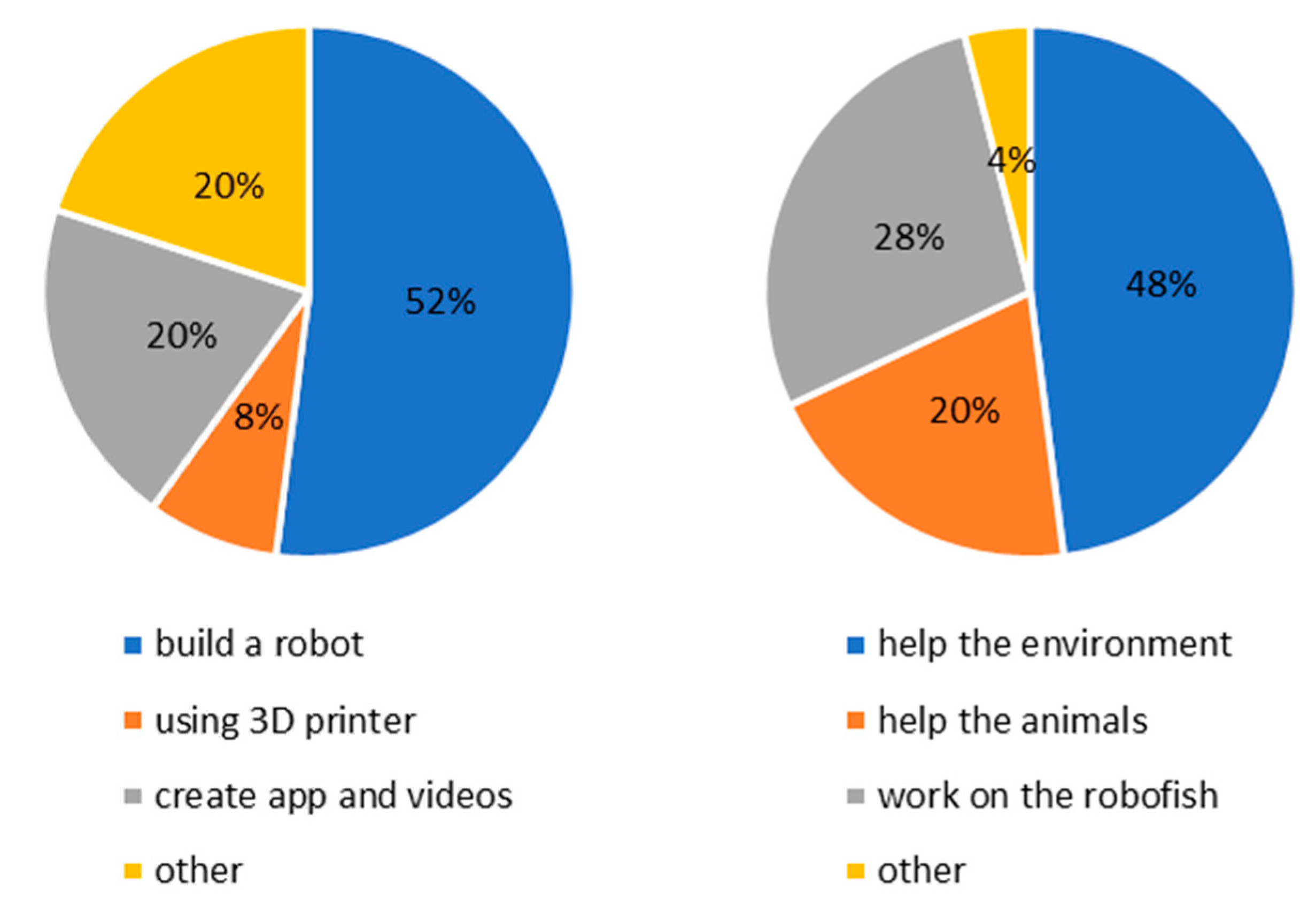 Biomimetics 08 00161 g009