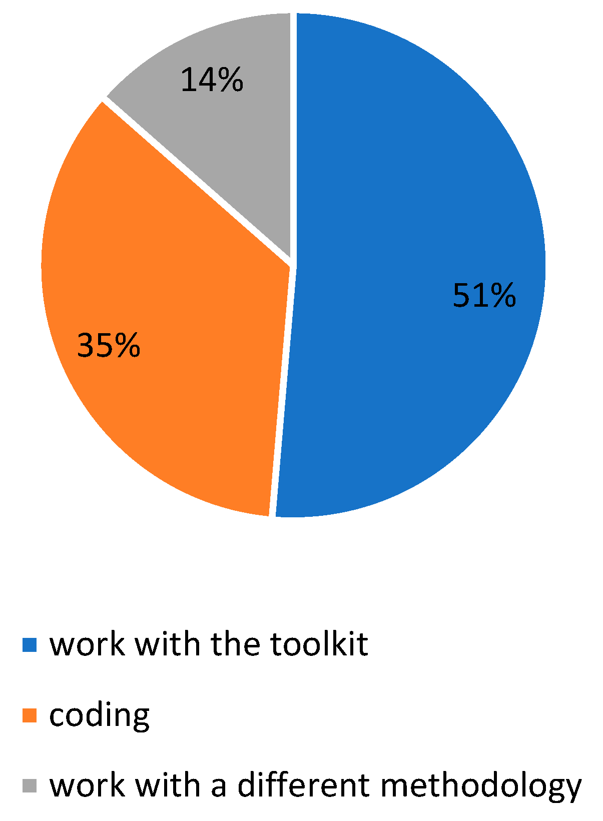 Biomimetics 08 00161 g010