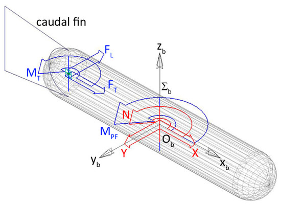 Biomimetics 08 00161 g0a1