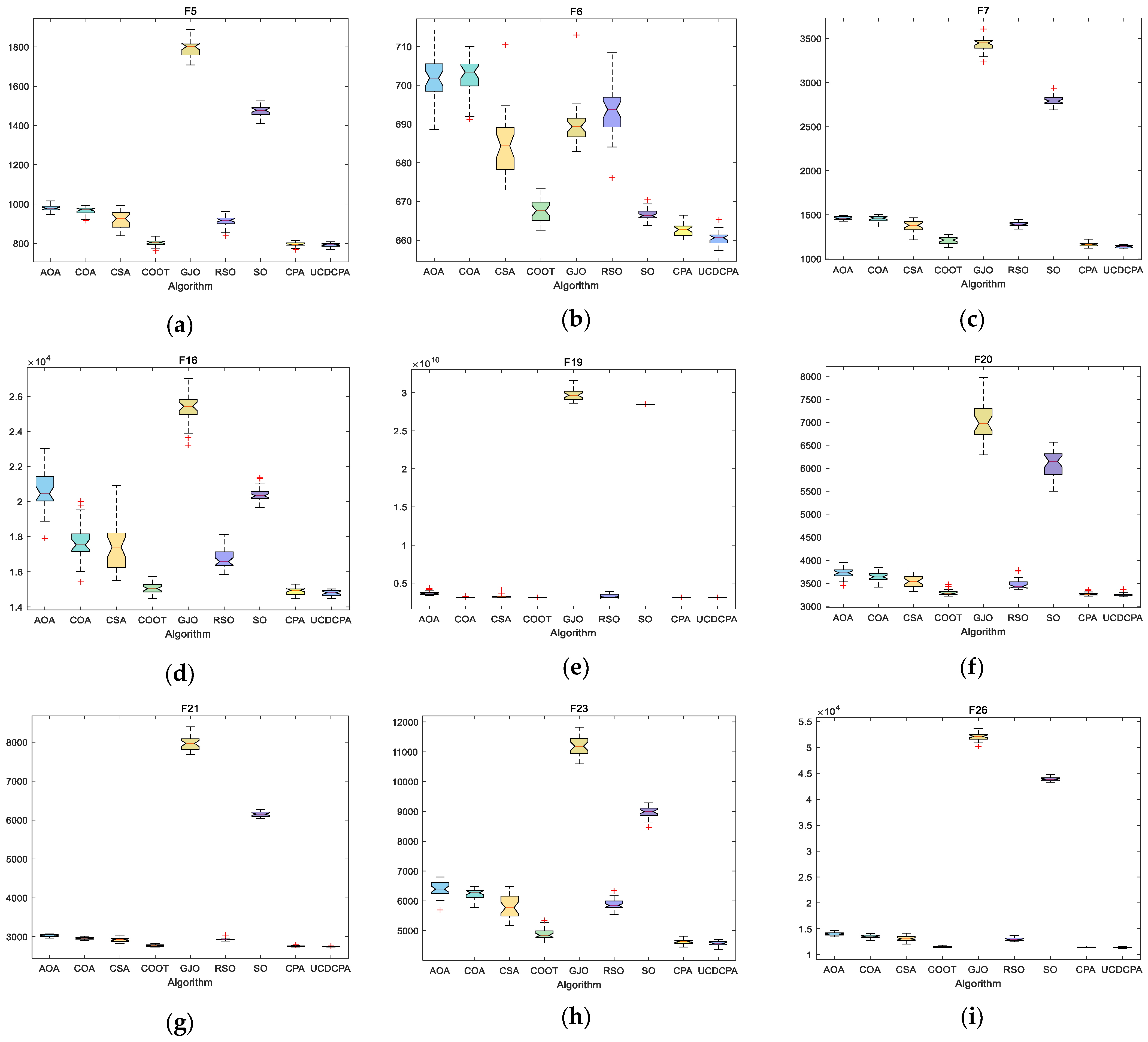 Biomimetics 08 00162 g008