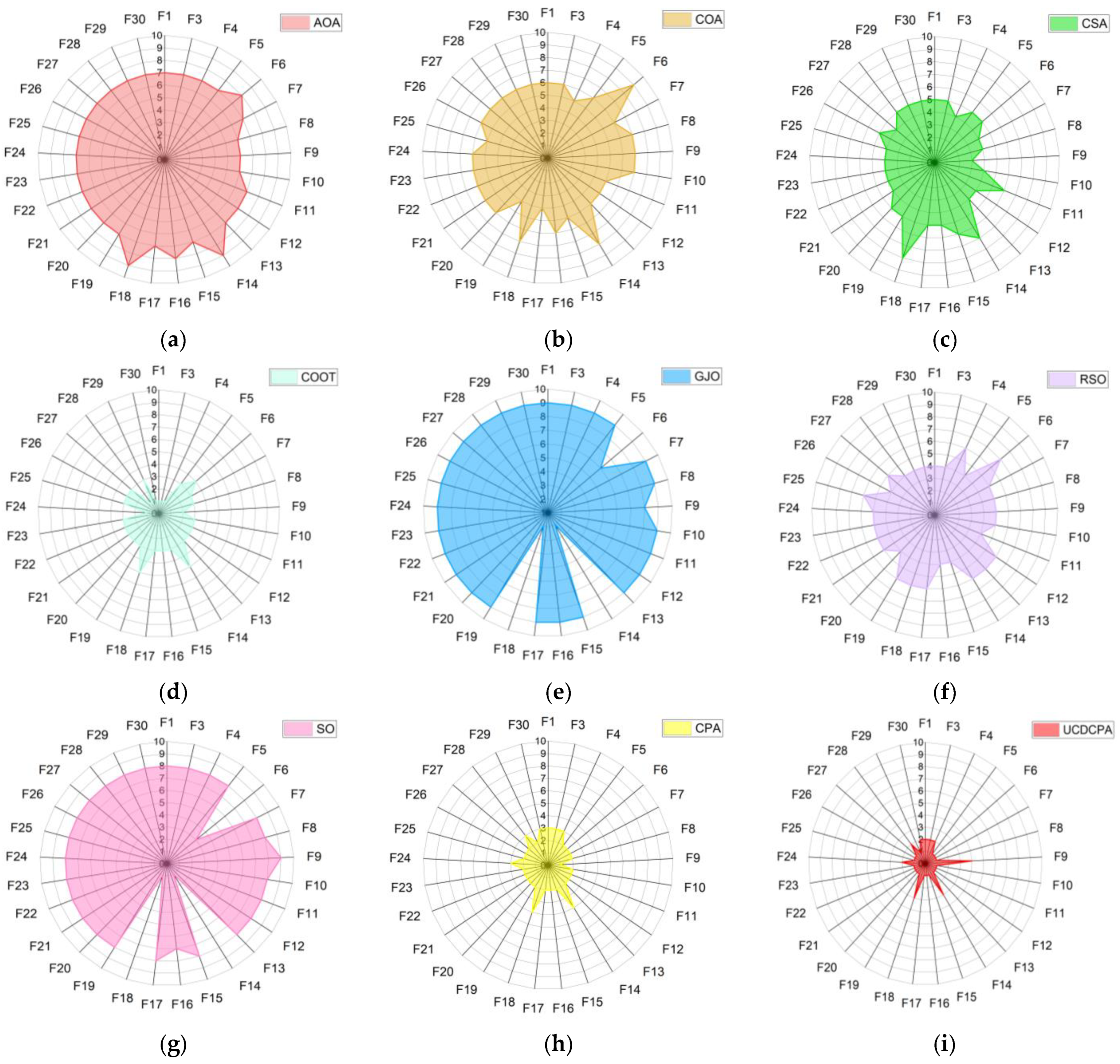 Biomimetics 08 00162 g009
