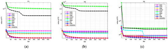 Biomimetics 08 00162 g0a1a