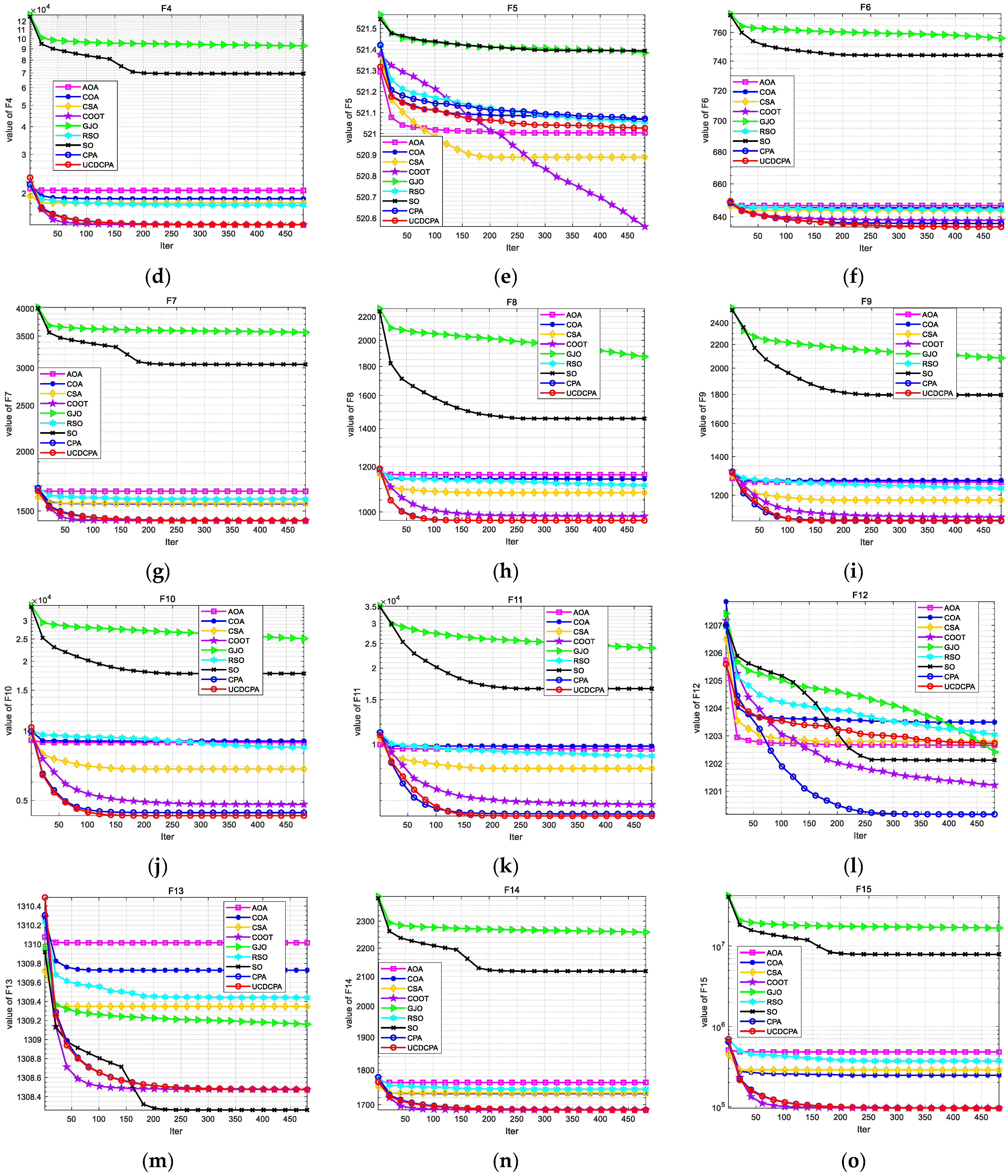Biomimetics 08 00162 g0a1b