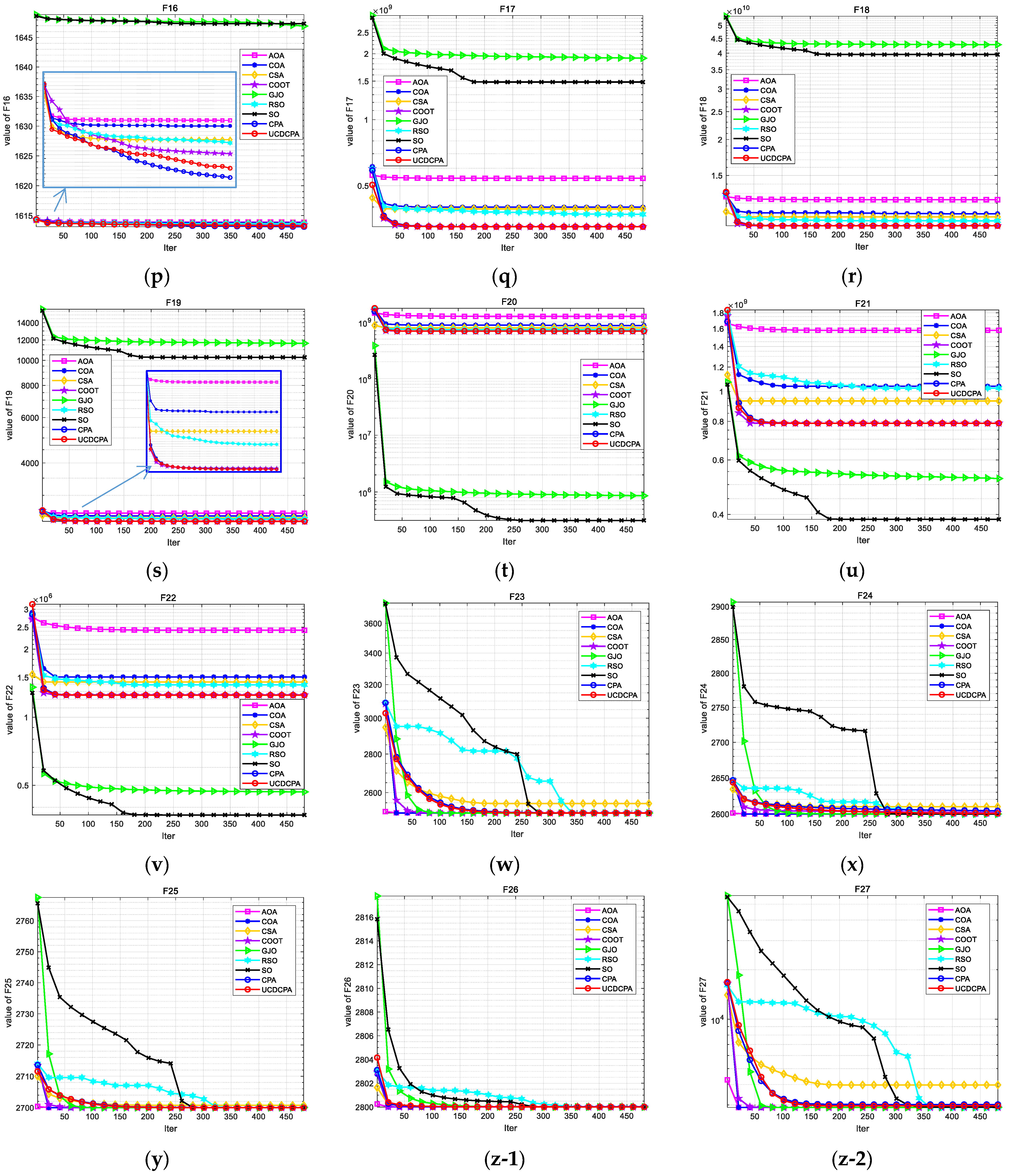 Biomimetics 08 00162 g0a1c