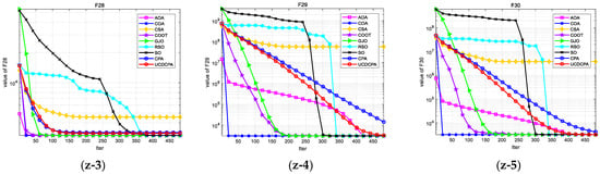 Biomimetics 08 00162 g0a1d