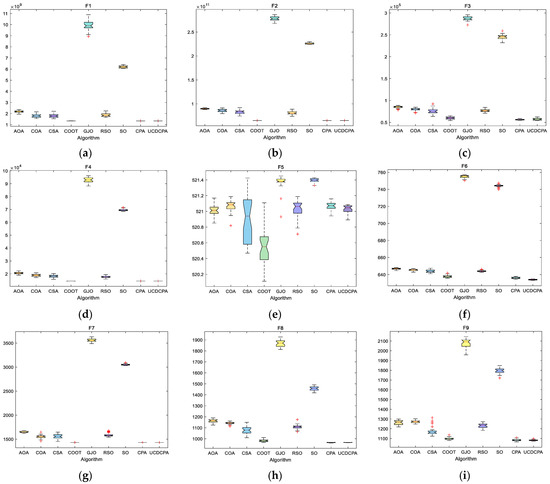 Biomimetics 08 00162 g0a2a