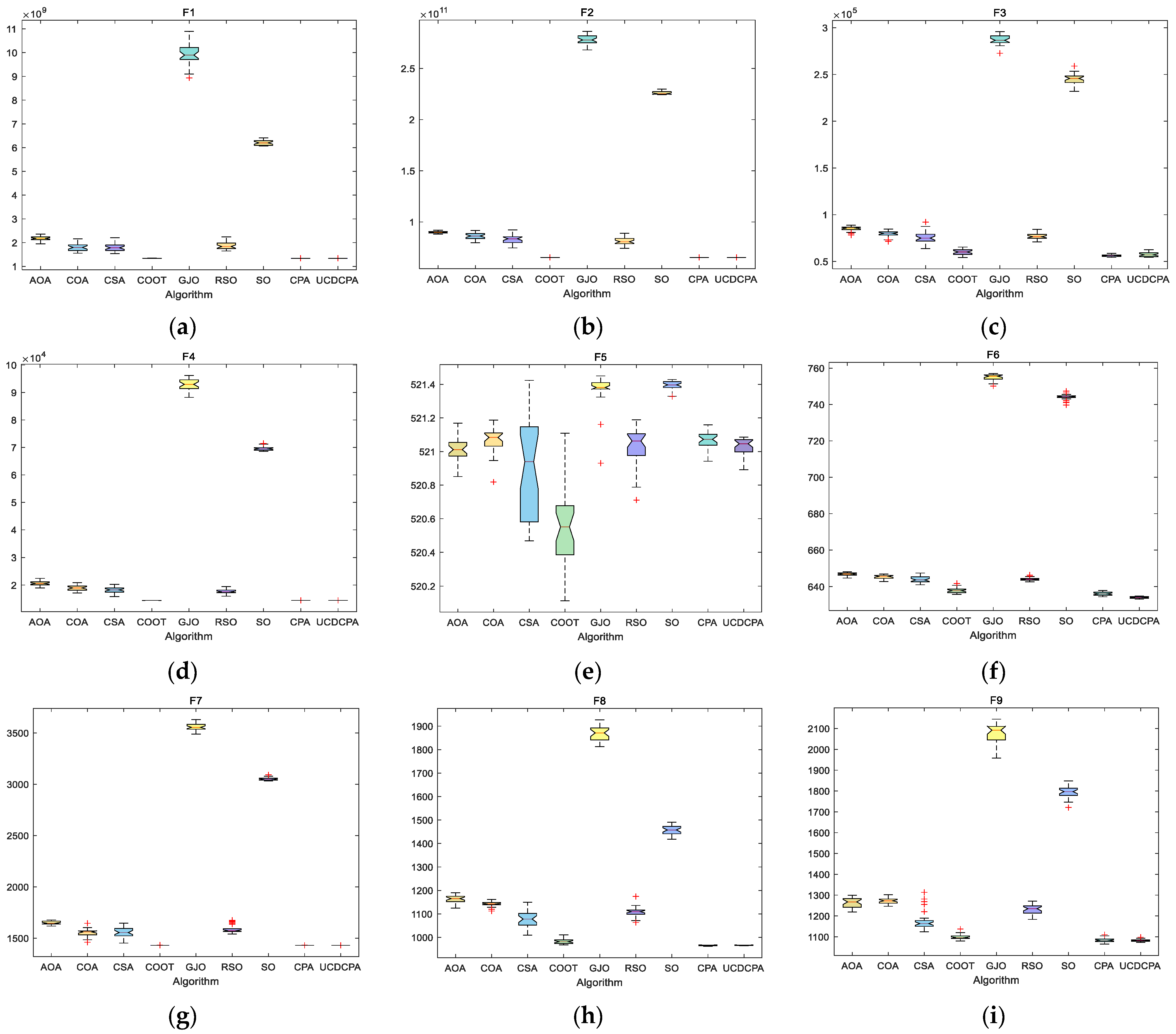 Biomimetics 08 00162 g0a2a
