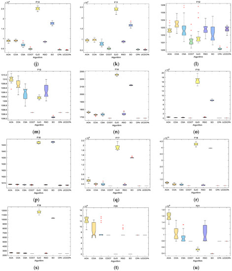 Biomimetics 08 00162 g0a2b