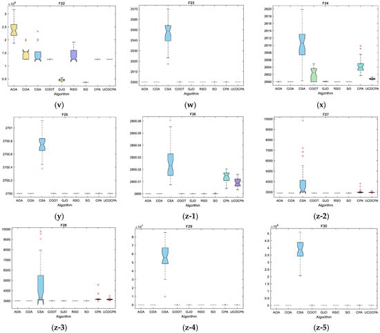 Biomimetics 08 00162 g0a2c