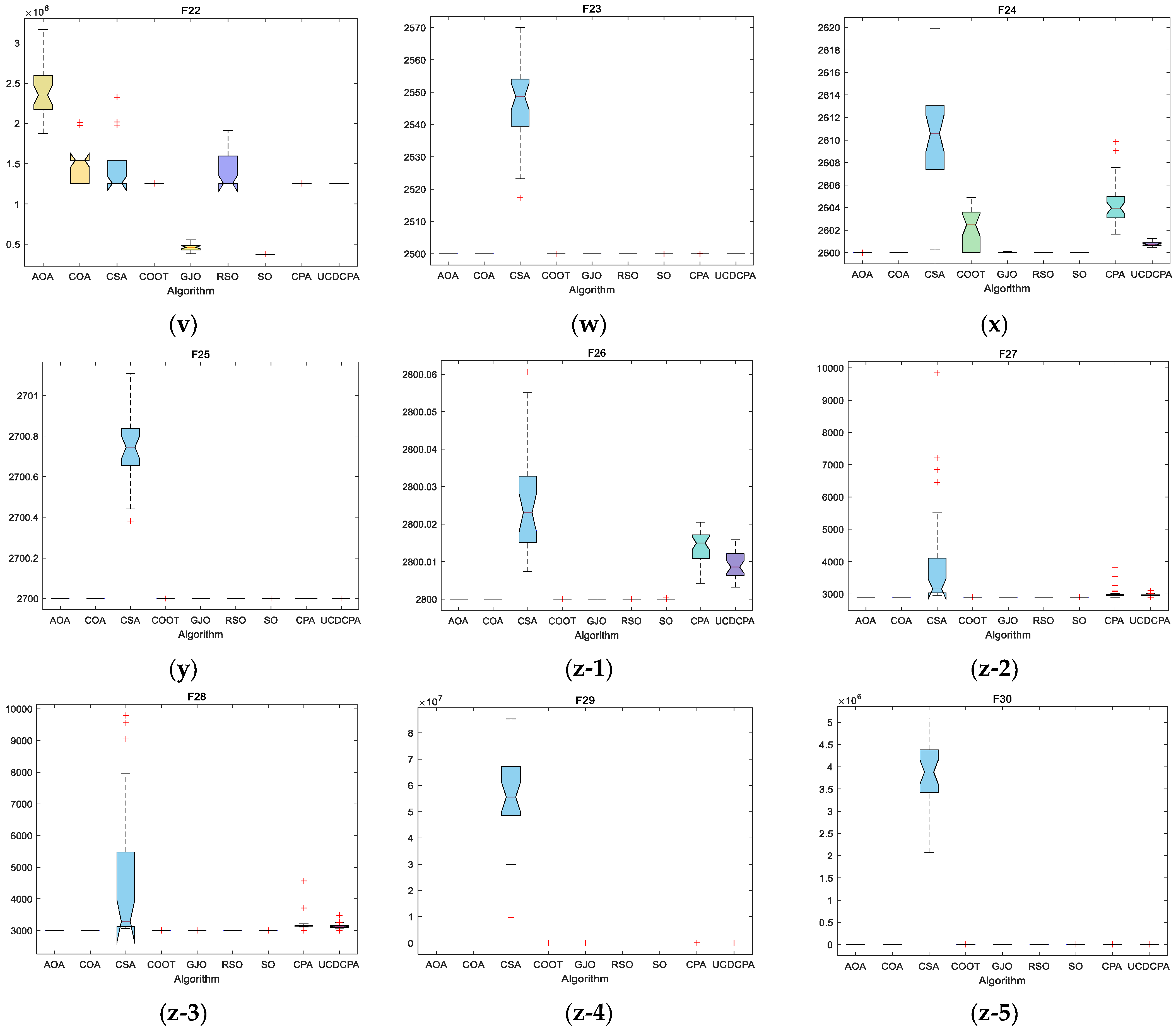 Biomimetics 08 00162 g0a2c