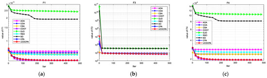Biomimetics 08 00162 g0a3a