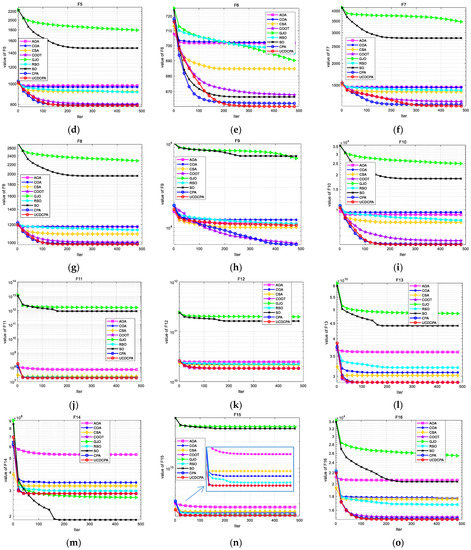Biomimetics 08 00162 g0a3b