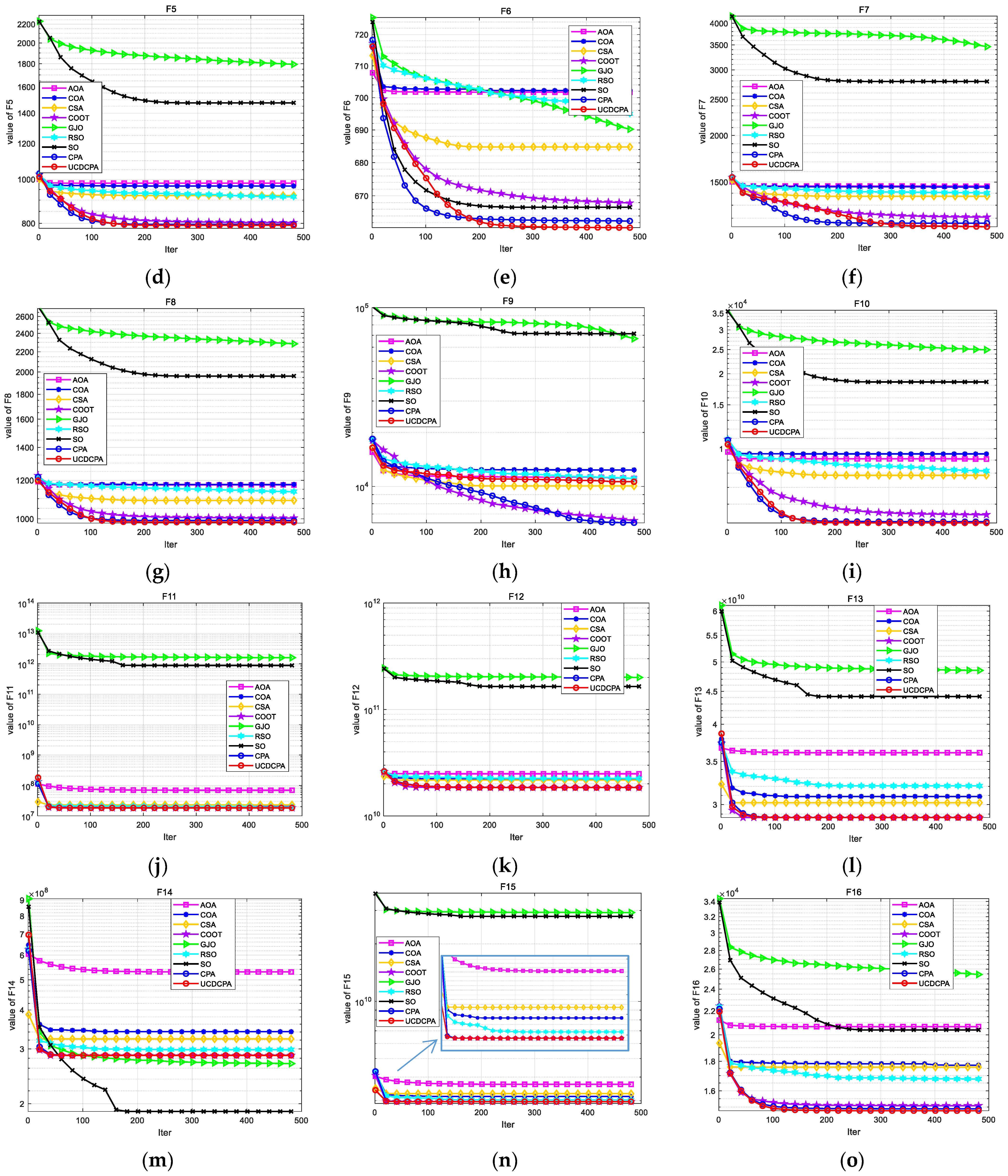 Biomimetics 08 00162 g0a3b