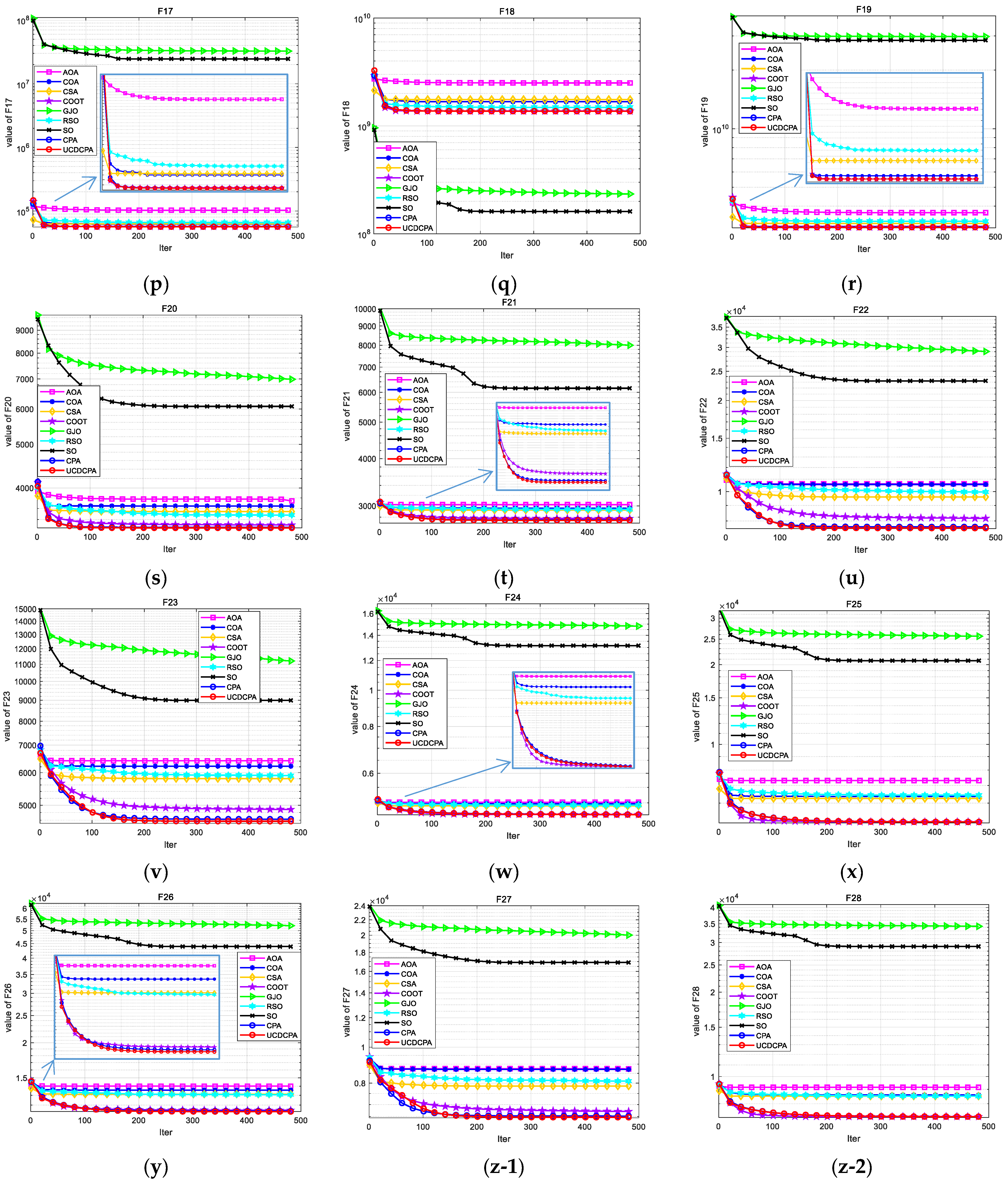 Biomimetics 08 00162 g0a3c