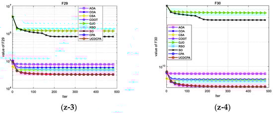 Biomimetics 08 00162 g0a3d