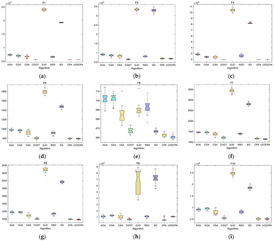 Biomimetics 08 00162 g0a4a