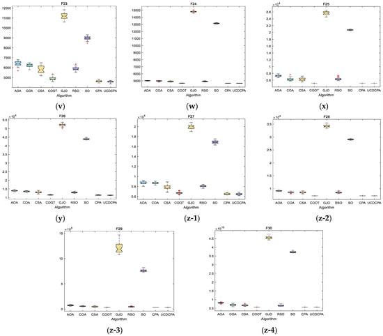 Biomimetics 08 00162 g0a4c