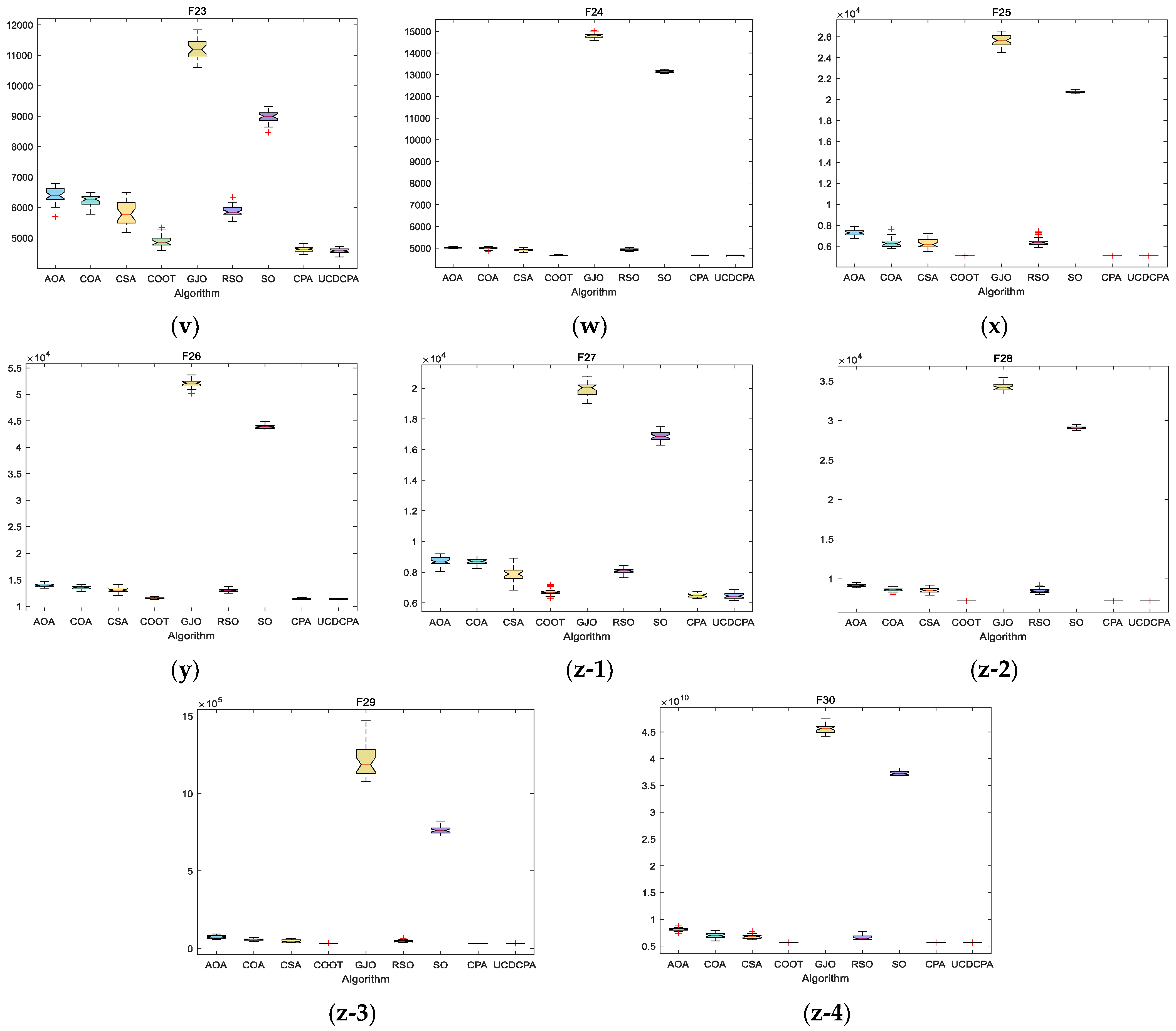 Biomimetics 08 00162 g0a4c