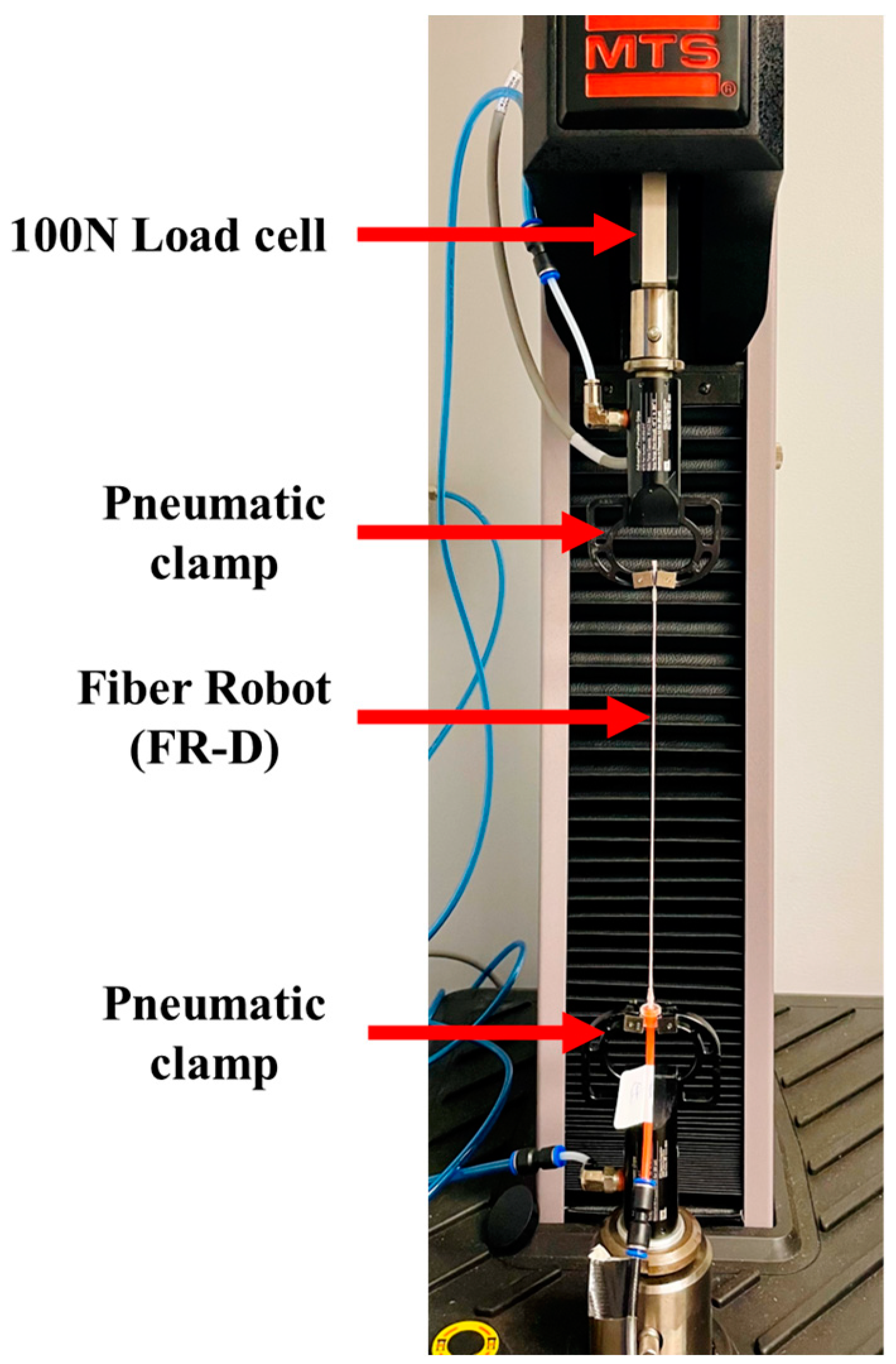 Biomimetics 08 00170 g003