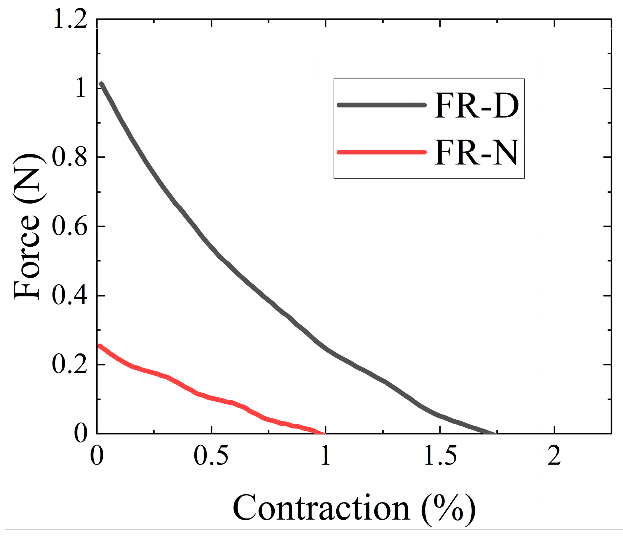 Biomimetics 08 00170 g006