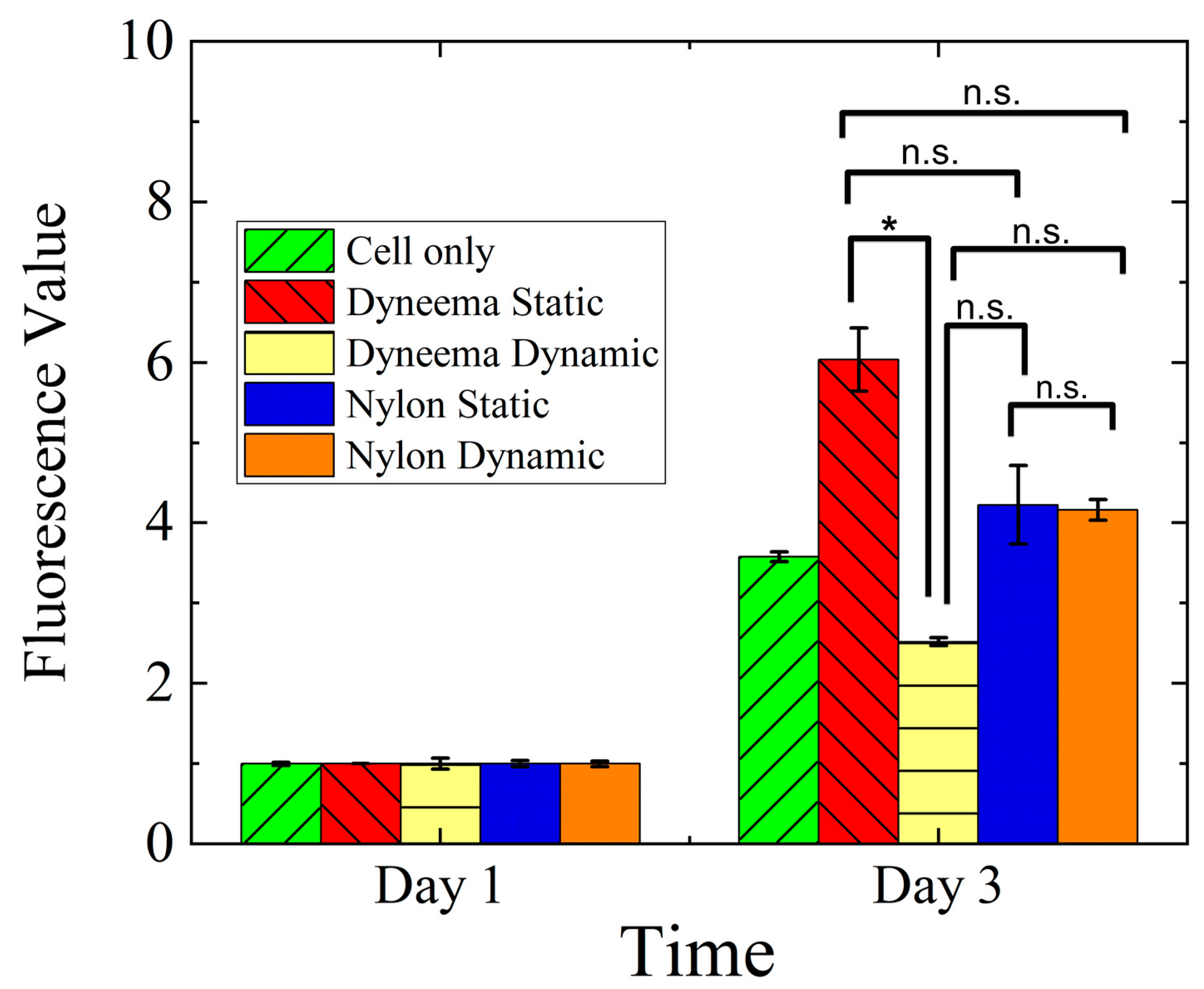 Biomimetics 08 00170 g009