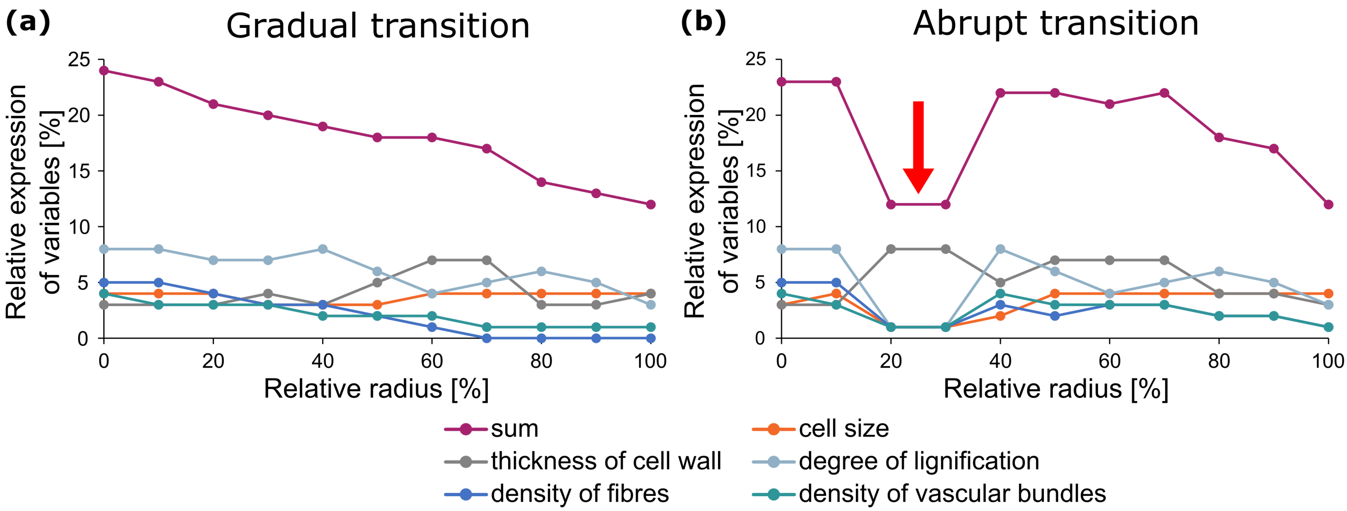 Biomimetics 08 00173 g004 Biomimetics 08 00173 g004