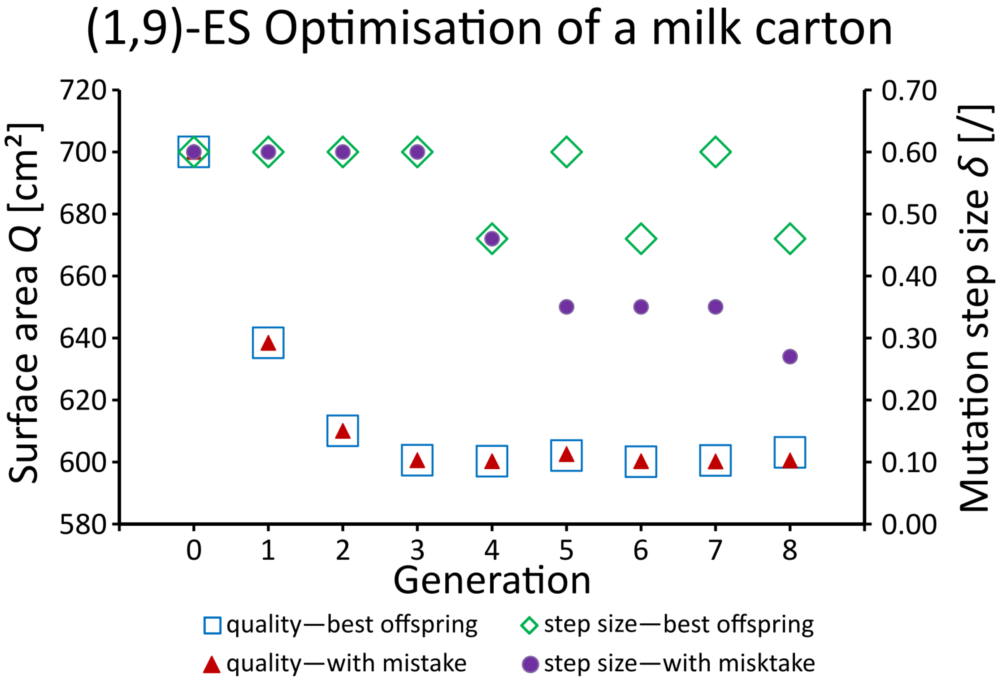 Biomimetics 08 00173 g007 Biomimetics 08 00173 g007