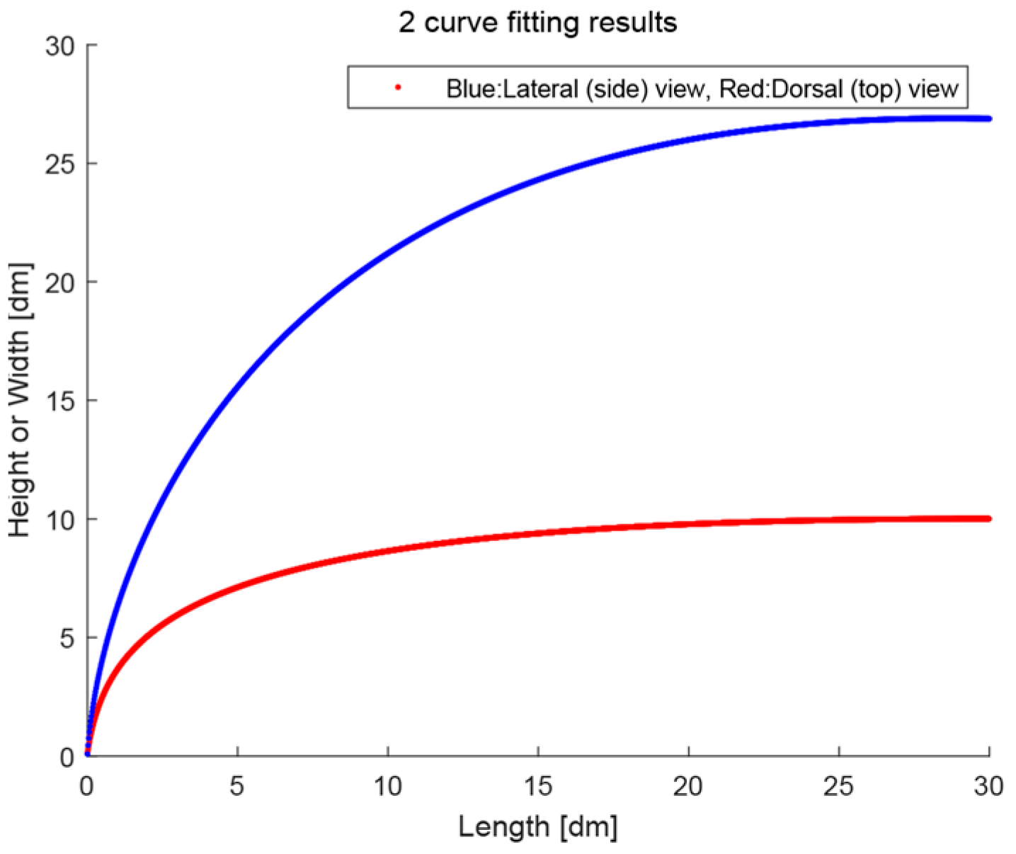 Biomimetics 08 00175 g007