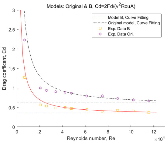 Biomimetics 08 00175 g0a1