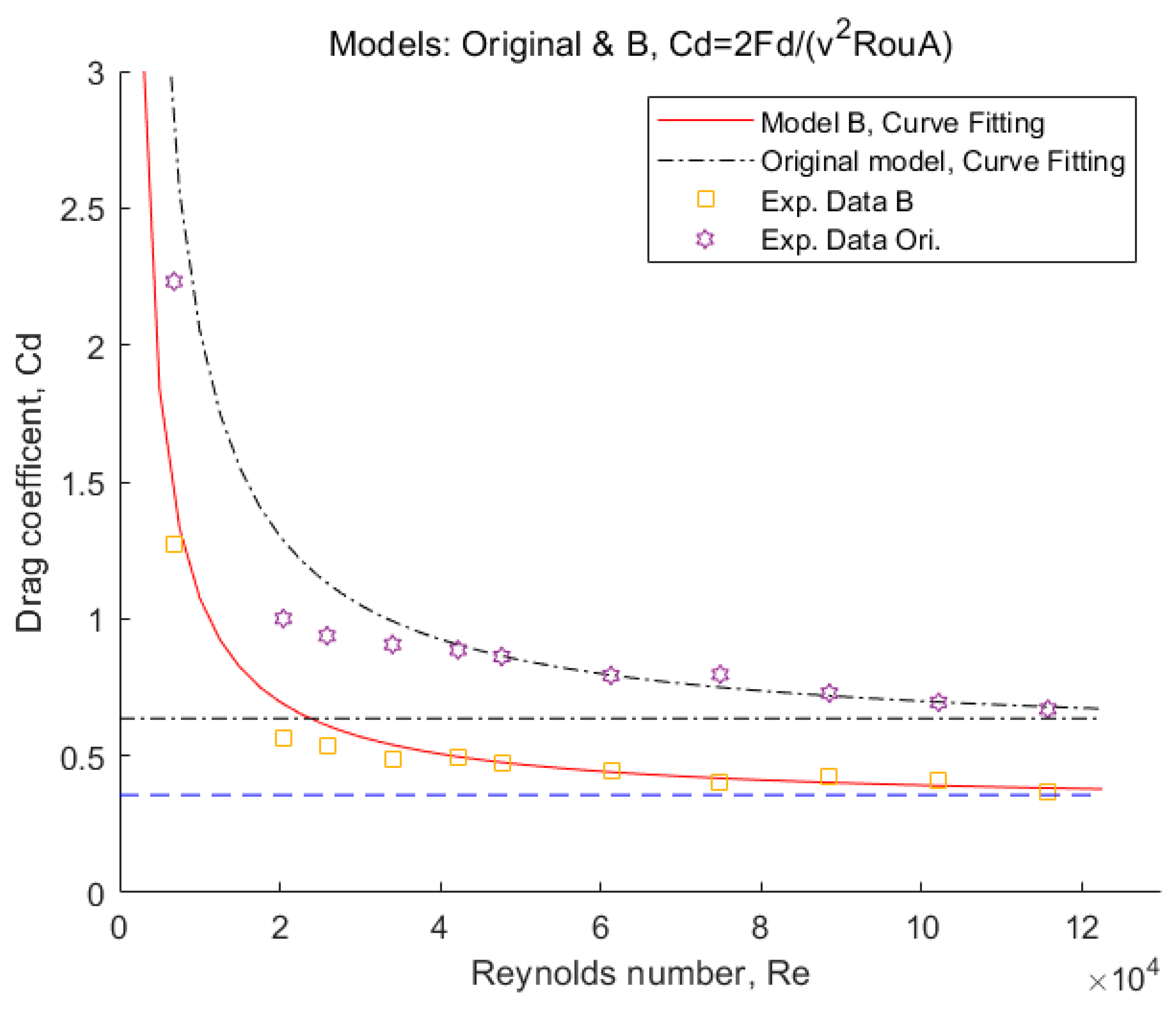 Biomimetics 08 00175 g0a1