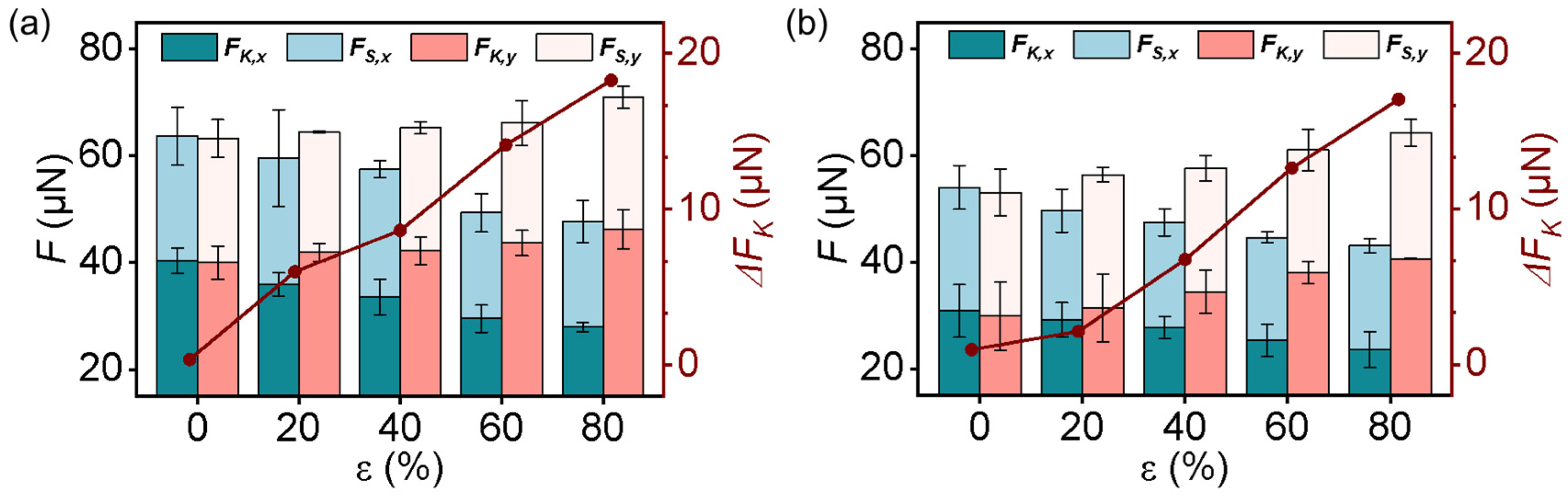 Biomimetics 08 00180 g007