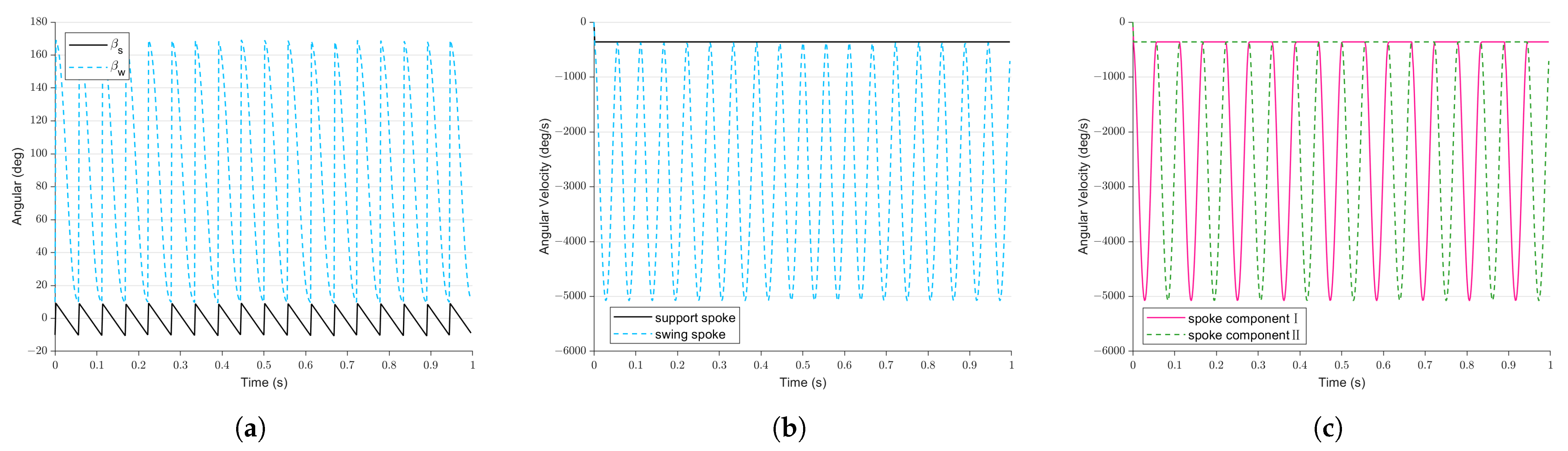 Biomimetics 08 00183 g007 Biomimetics 08 00183 g007
