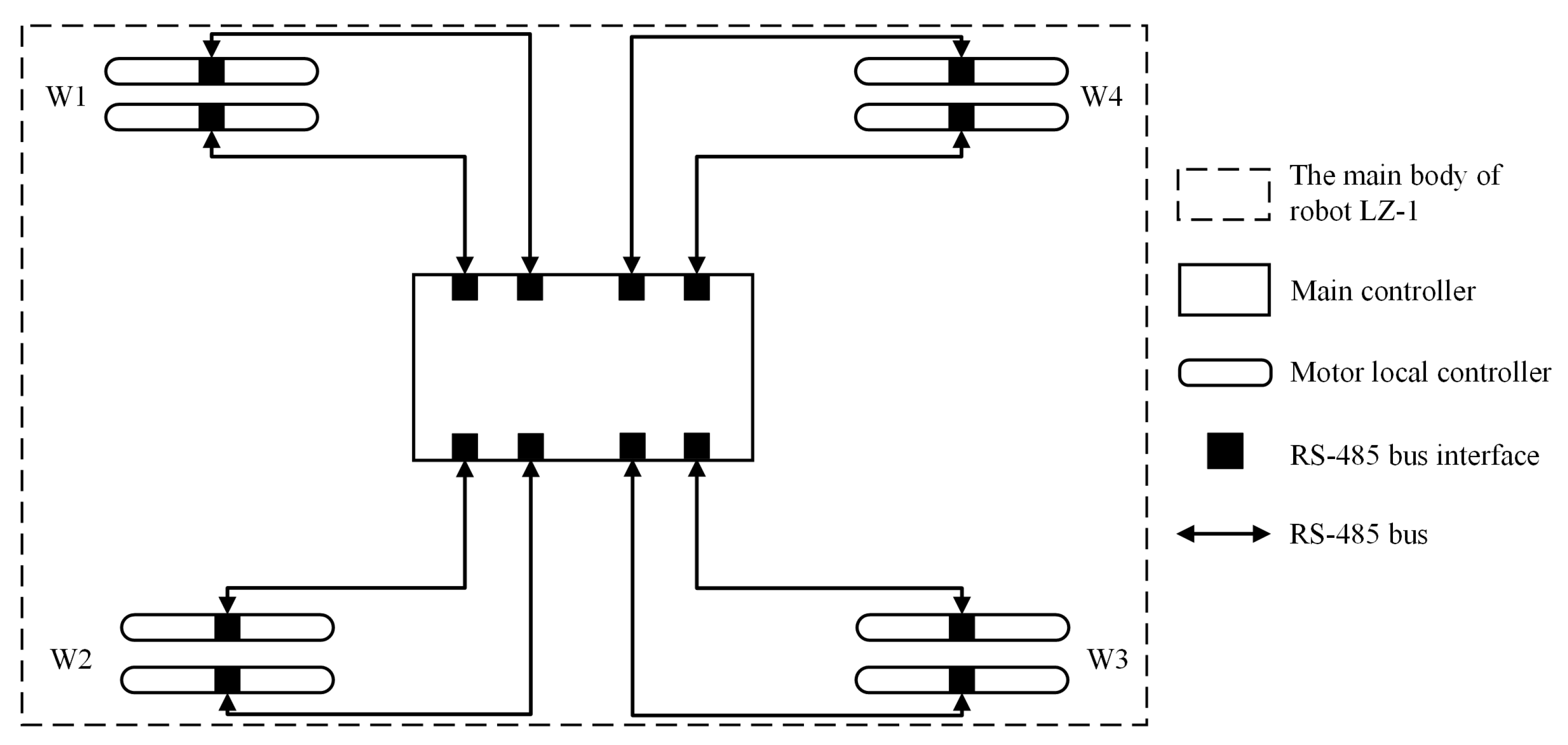 Biomimetics 08 00183 g010 Biomimetics 08 00183 g010