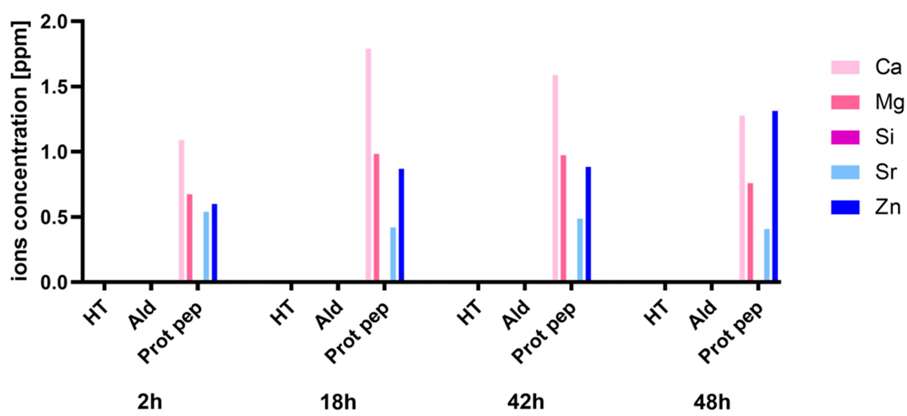 Biomimetics 08 00185 g008