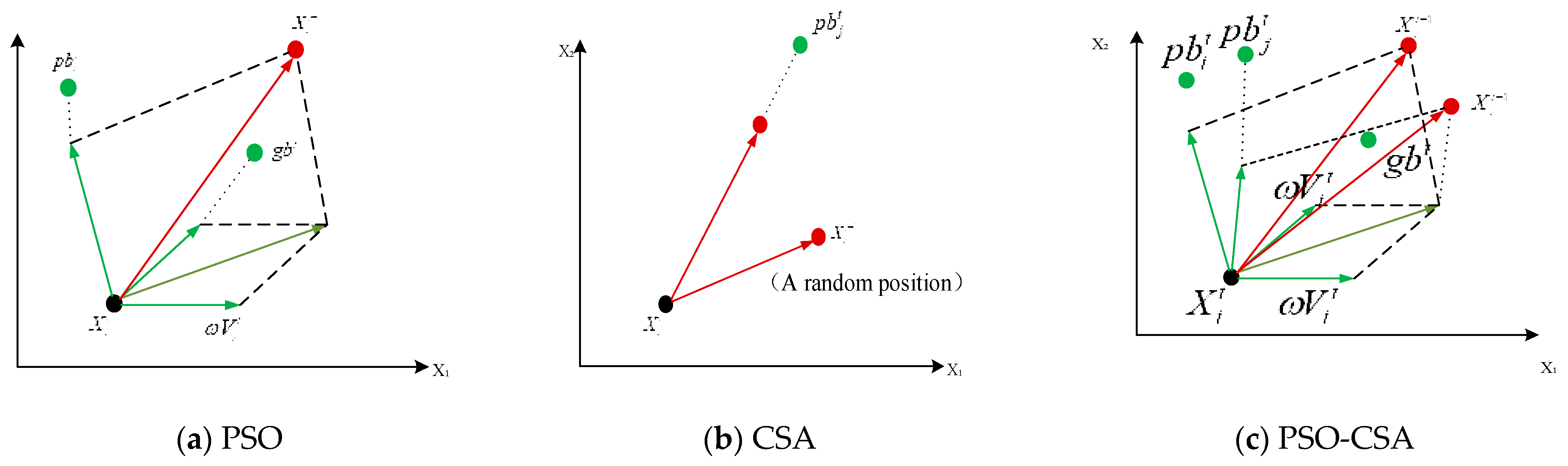 Biomimetics 08 00186 g003 Biomimetics 08 00186 g003