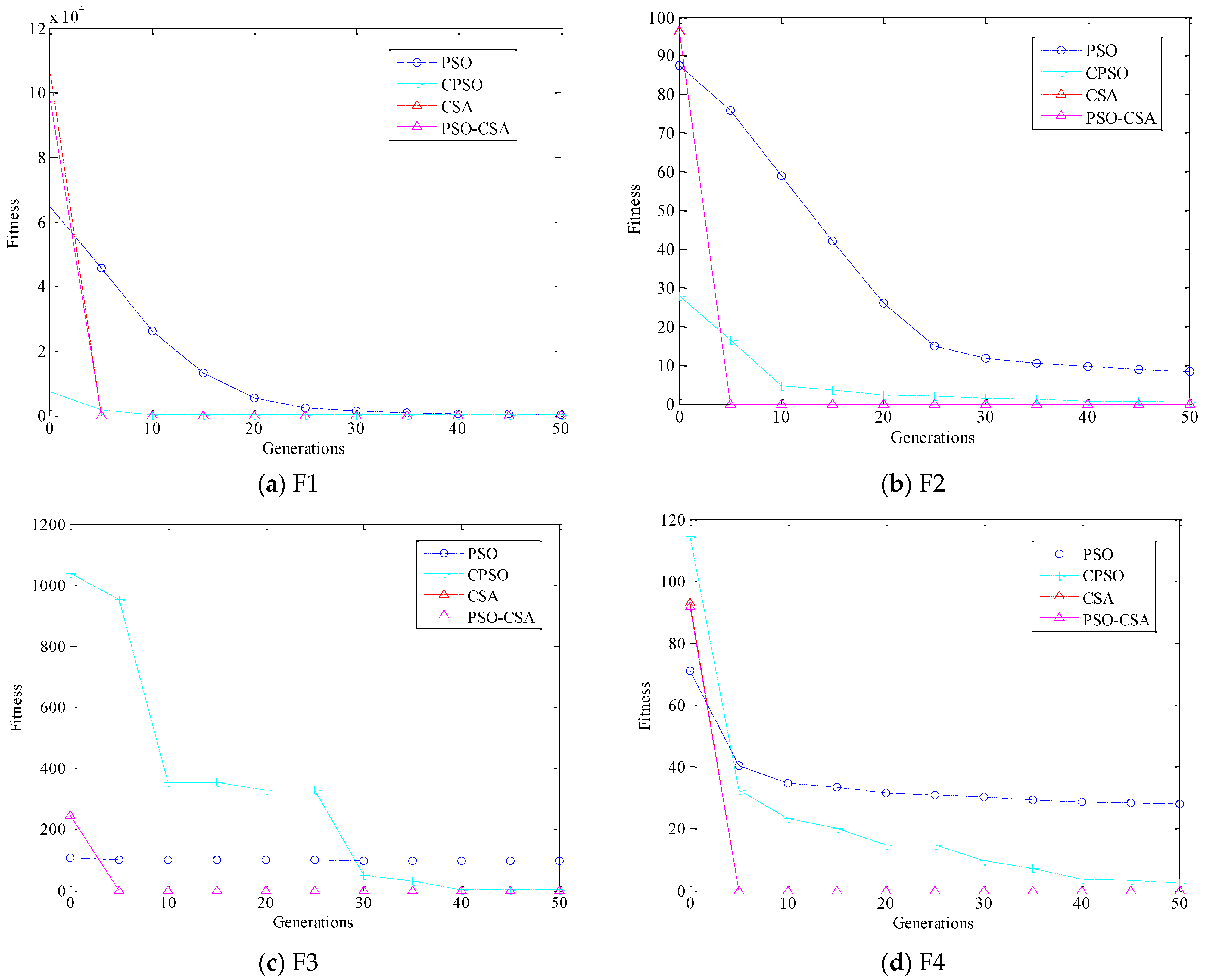 Biomimetics 08 00186 g004a Biomimetics 08 00186 g004a