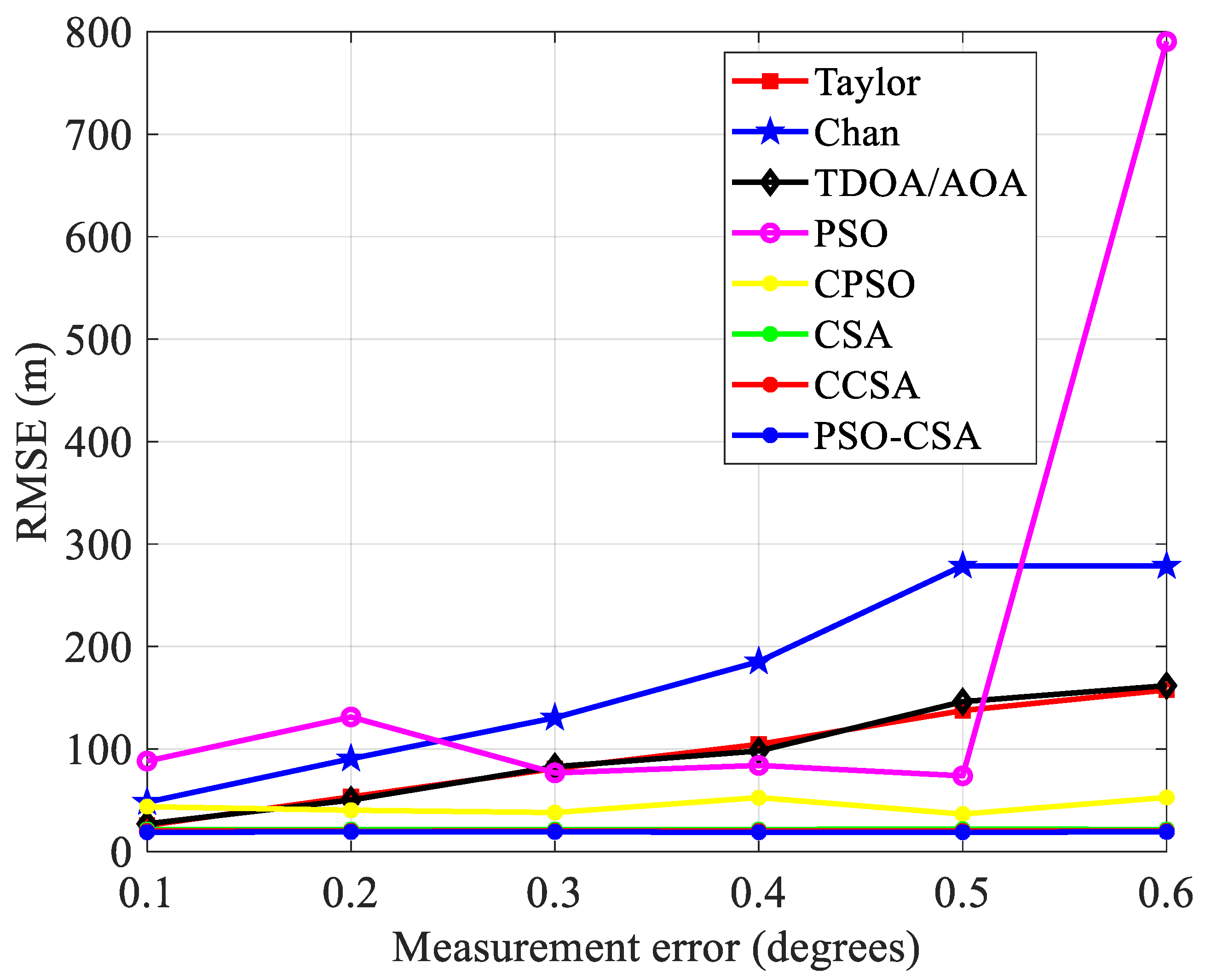 Biomimetics 08 00186 g007 Biomimetics 08 00186 g007
