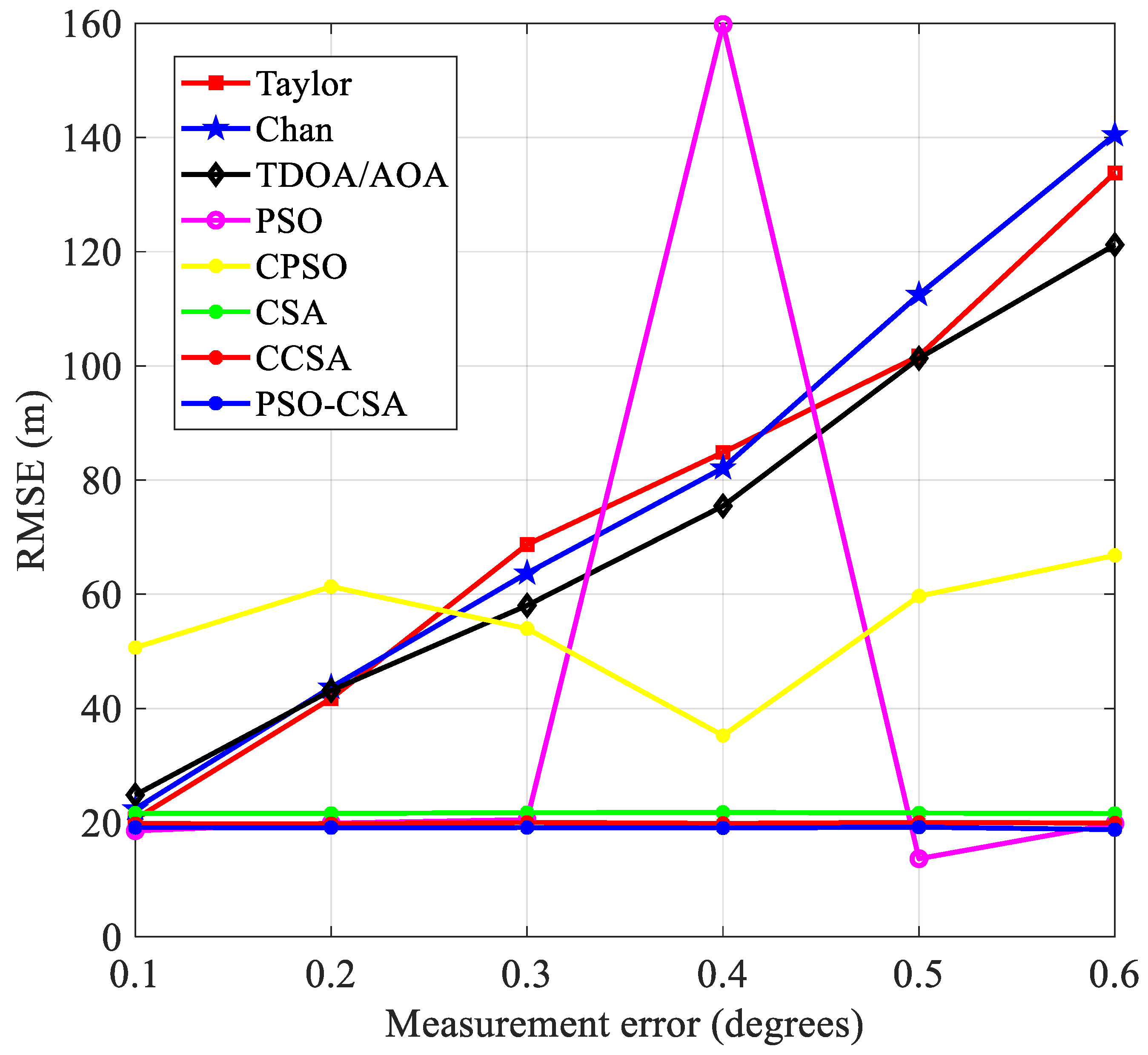Biomimetics 08 00186 g008 Biomimetics 08 00186 g008