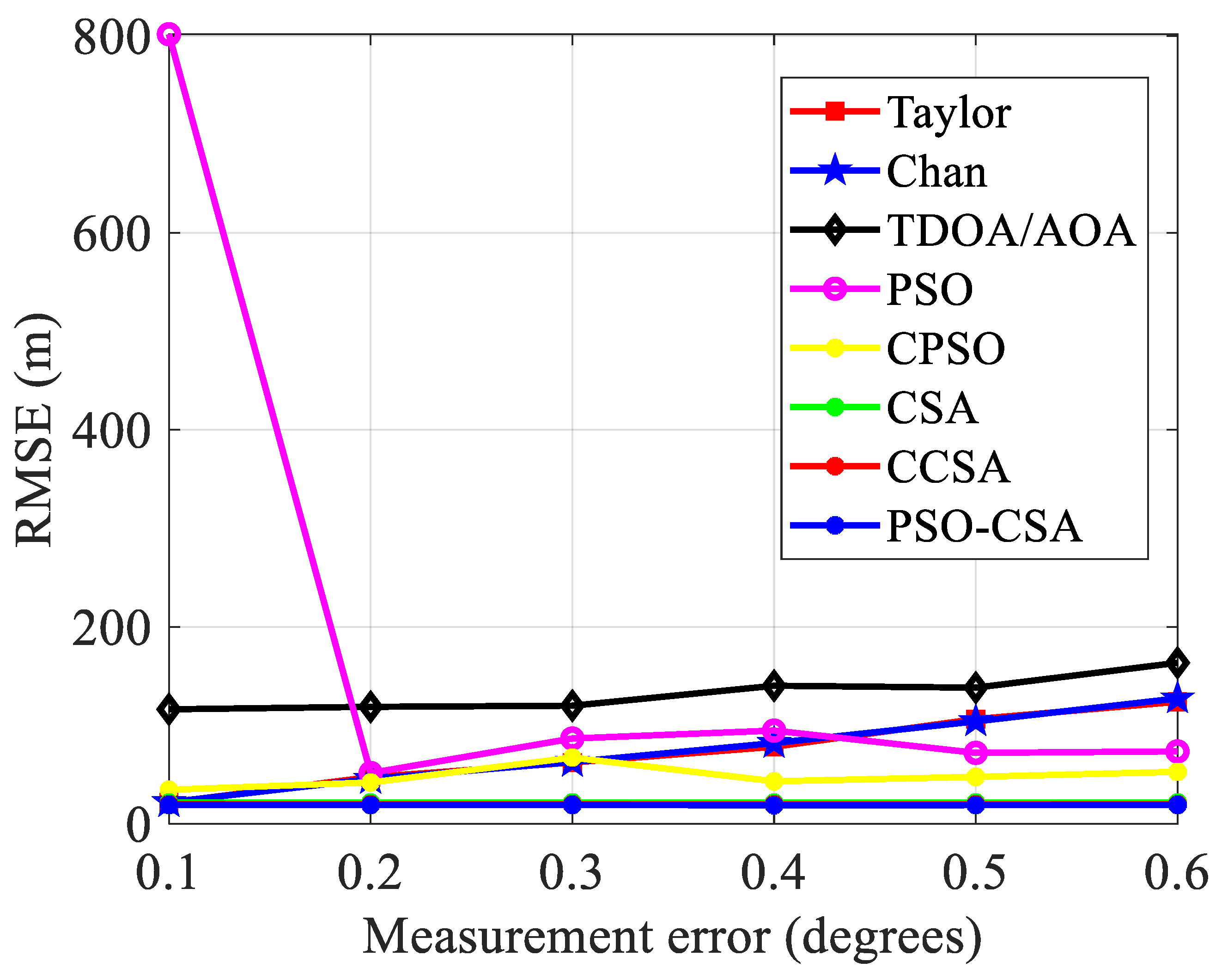Biomimetics 08 00186 g009 Biomimetics 08 00186 g009