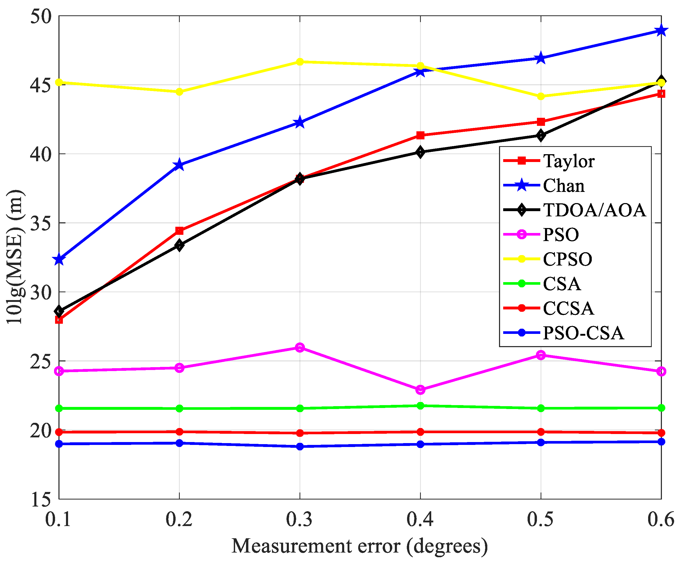 Biomimetics 08 00186 g010 Biomimetics 08 00186 g010