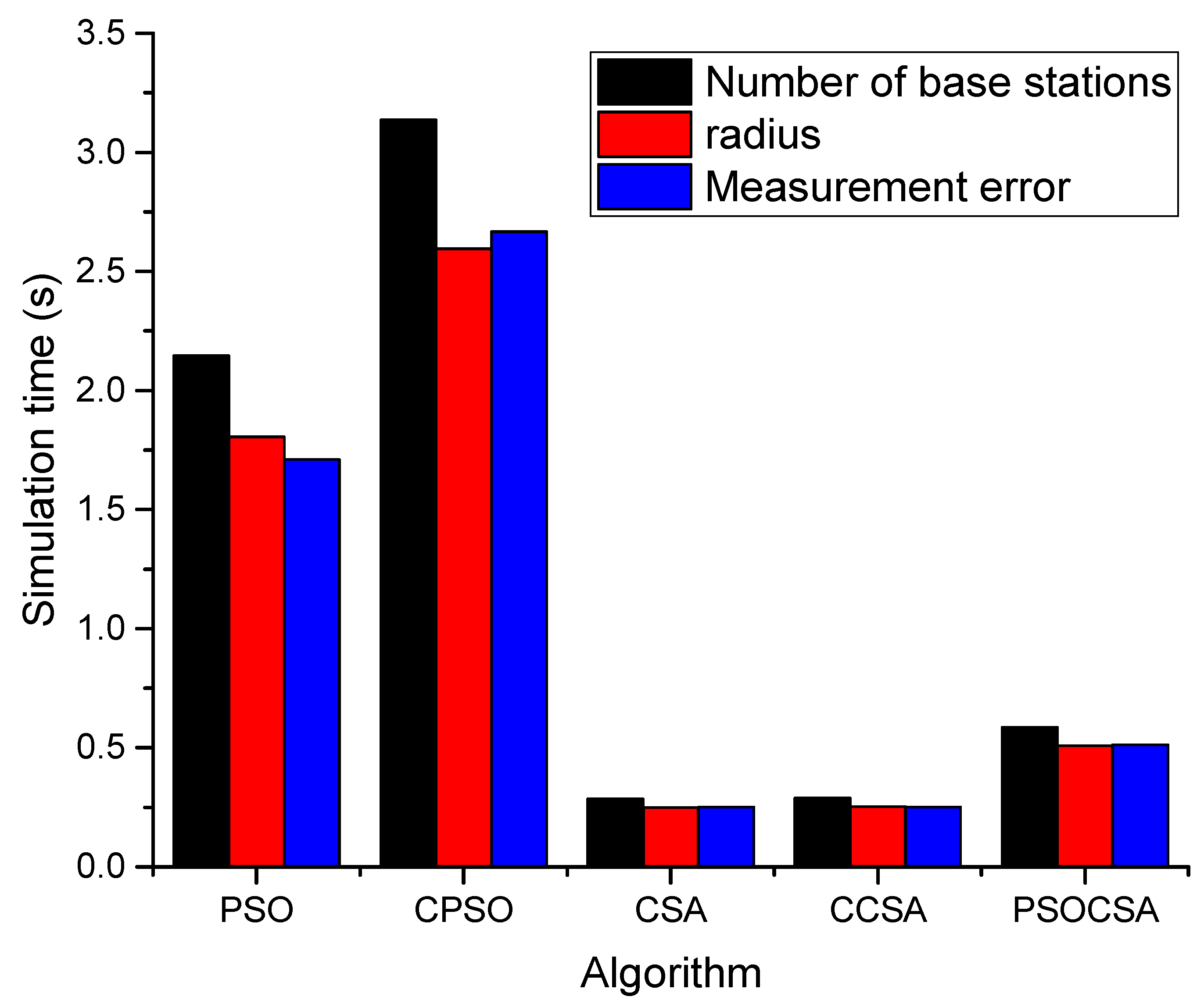 Biomimetics 08 00186 g014 Biomimetics 08 00186 g014