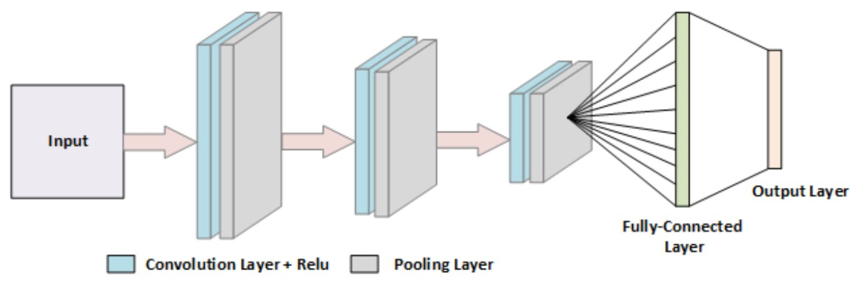 Biomimetics 08 00187 g003 Biomimetics 08 00187 g003